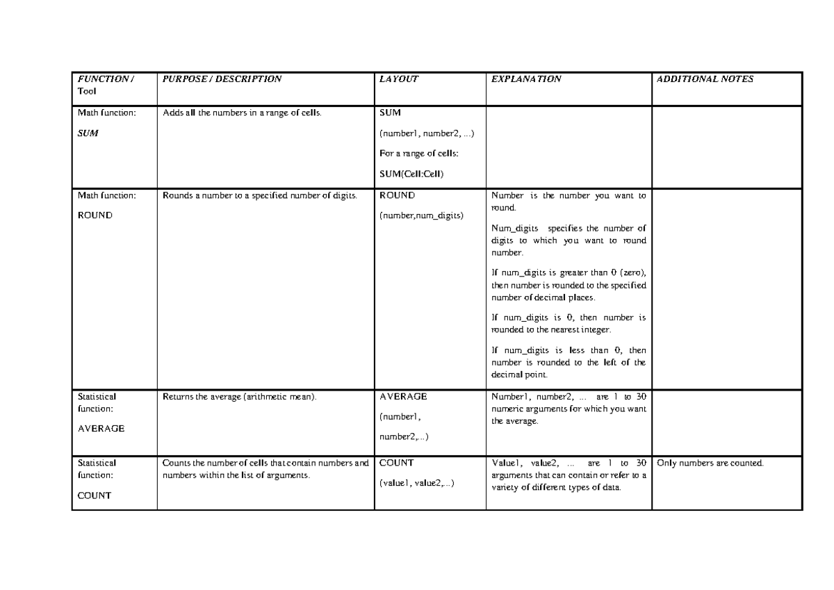 microsoft-excel-functions-need-to-know-function-tool-purpose