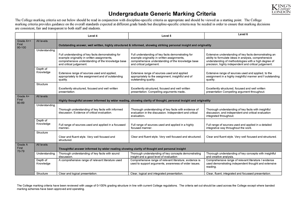 dissertation marking criteria undergraduate