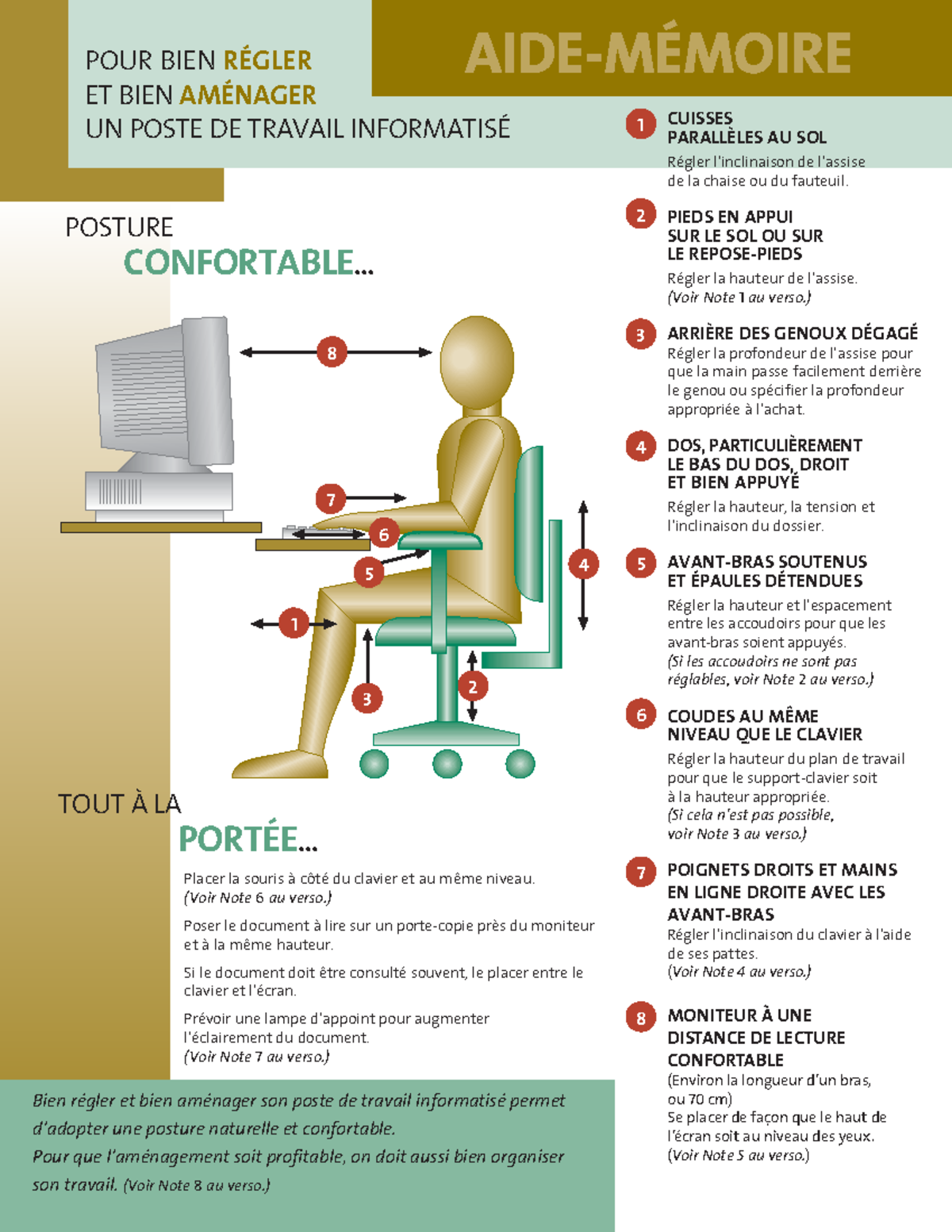 amenager poste travail informatise POUR BIEN RÉGLER ET BIEN AMÉNAGER