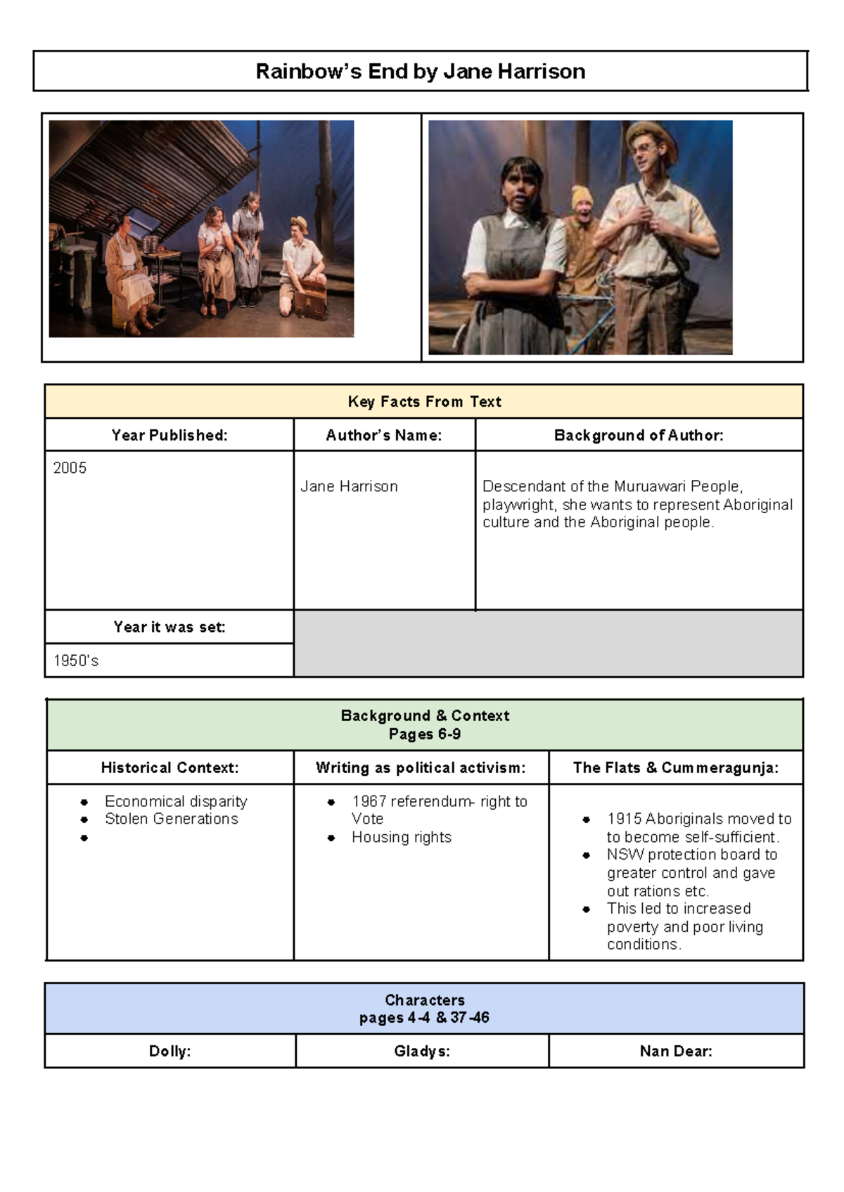 [Template] Student Booklet Rainbow’s End by Jane Harrison Text Response ...