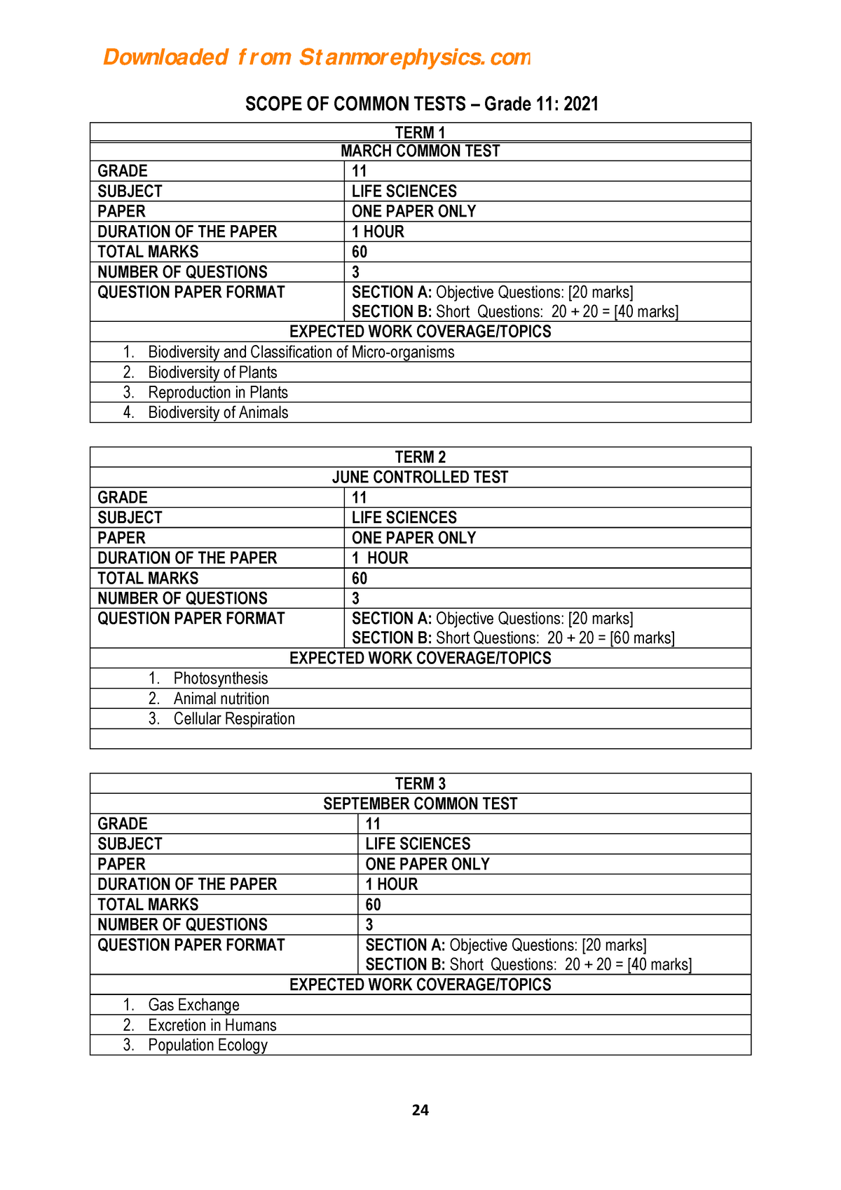 Scope Life Sc Grade Scope Of Common Tests Grade