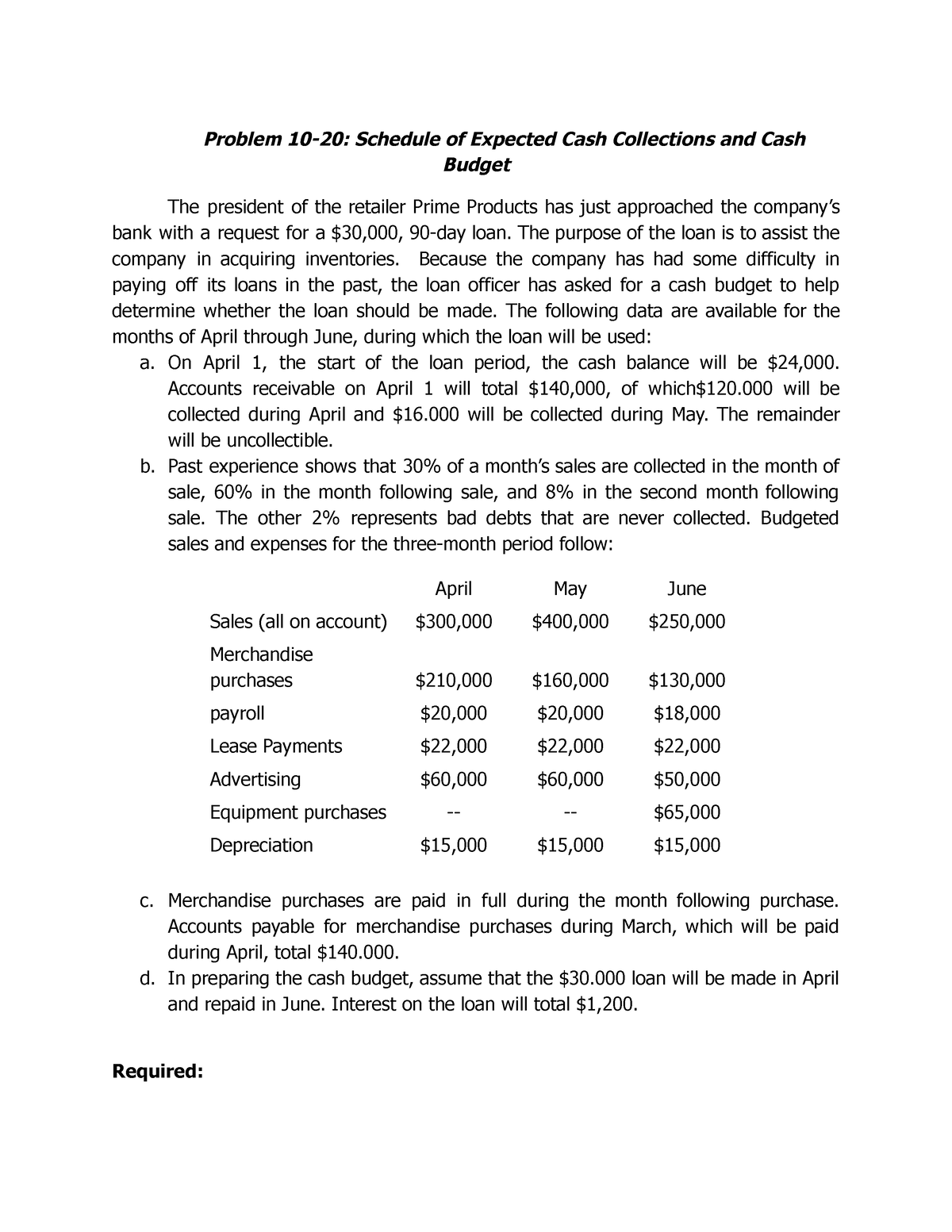 Schedule of Expected Cash Collections and Cash Budget Problem 1020