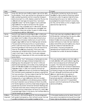 Response Summary for Preserving soils - 3/30/2021 Response Summary for ...