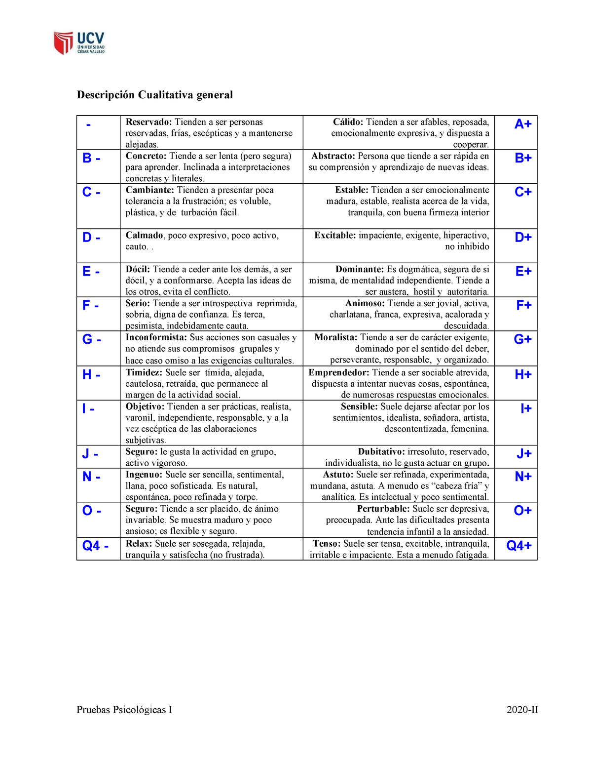 13 Rasgos - 13 RAZGOS DE PRUEBAS PSICOLOGICAS - Descripción Cualitativa ...