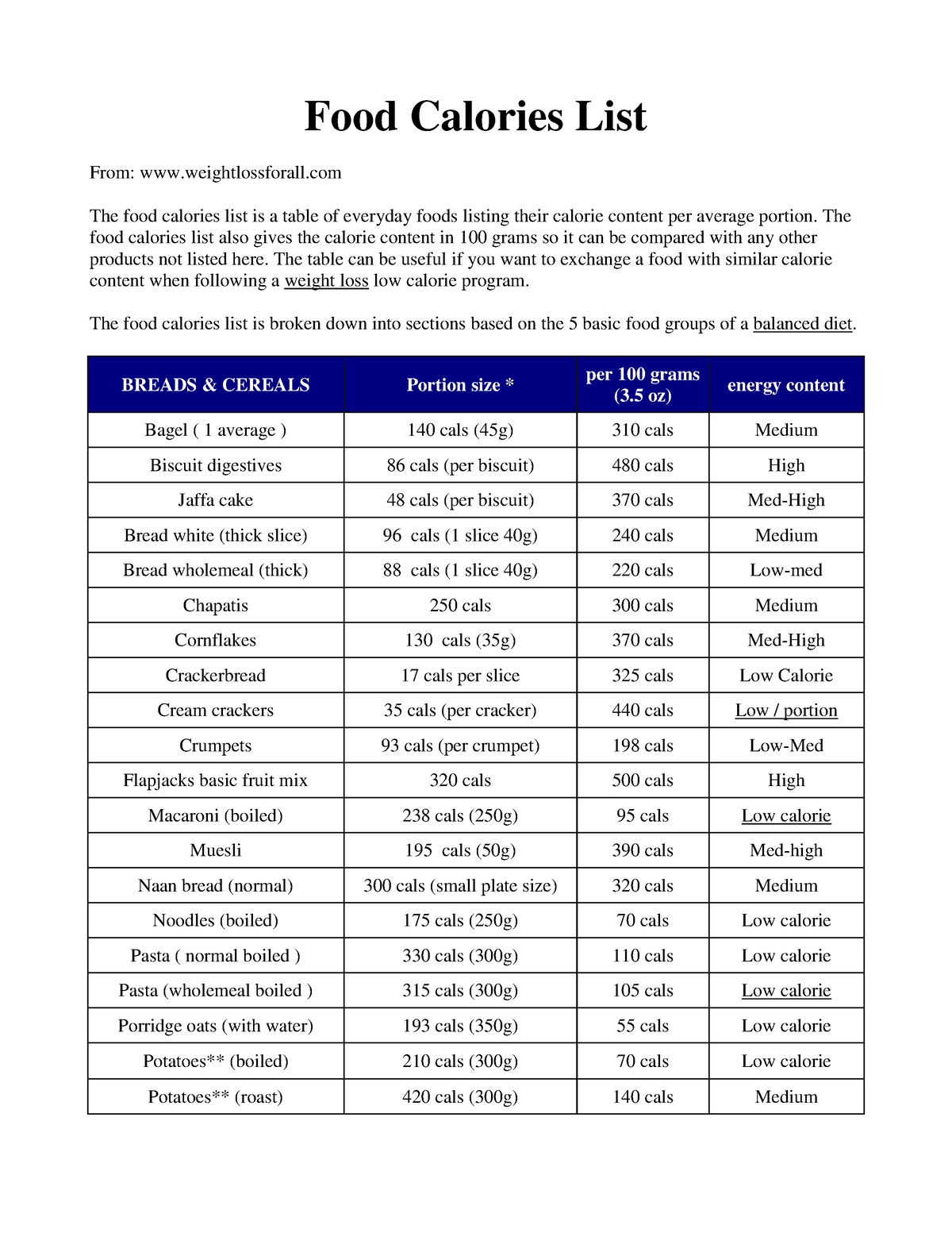 Food-Calories-List - Diet book - Food Calories List From ...