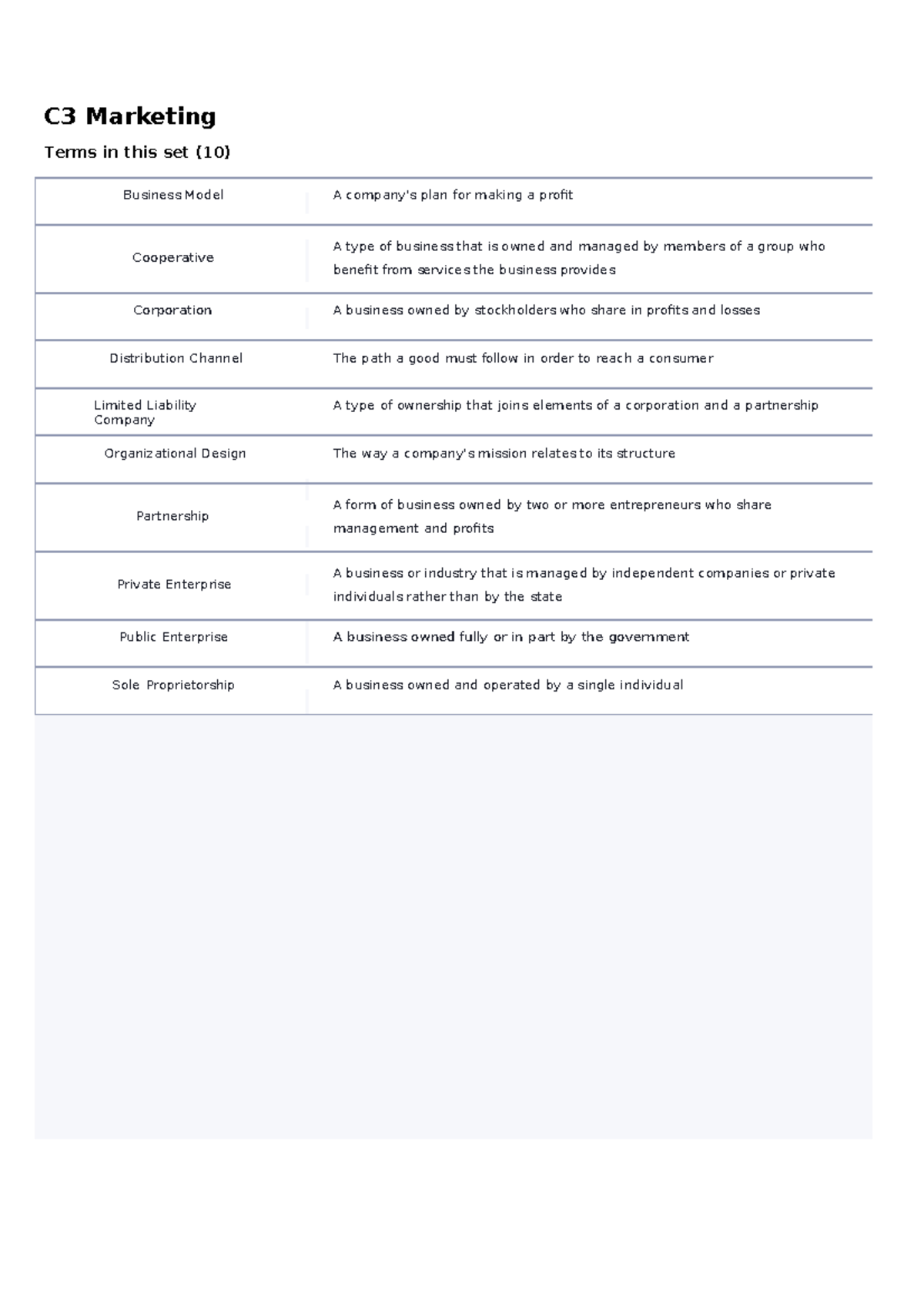 C3 Marketing Flashcards - C3 Marketing Terms In This Set (10) Business ...