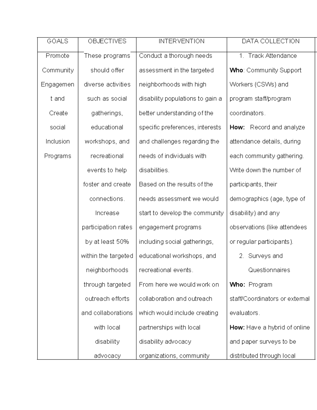 Goals - GOALS OBJECTIVES INTERVENTION DATA COLLECTION Promote Community ...