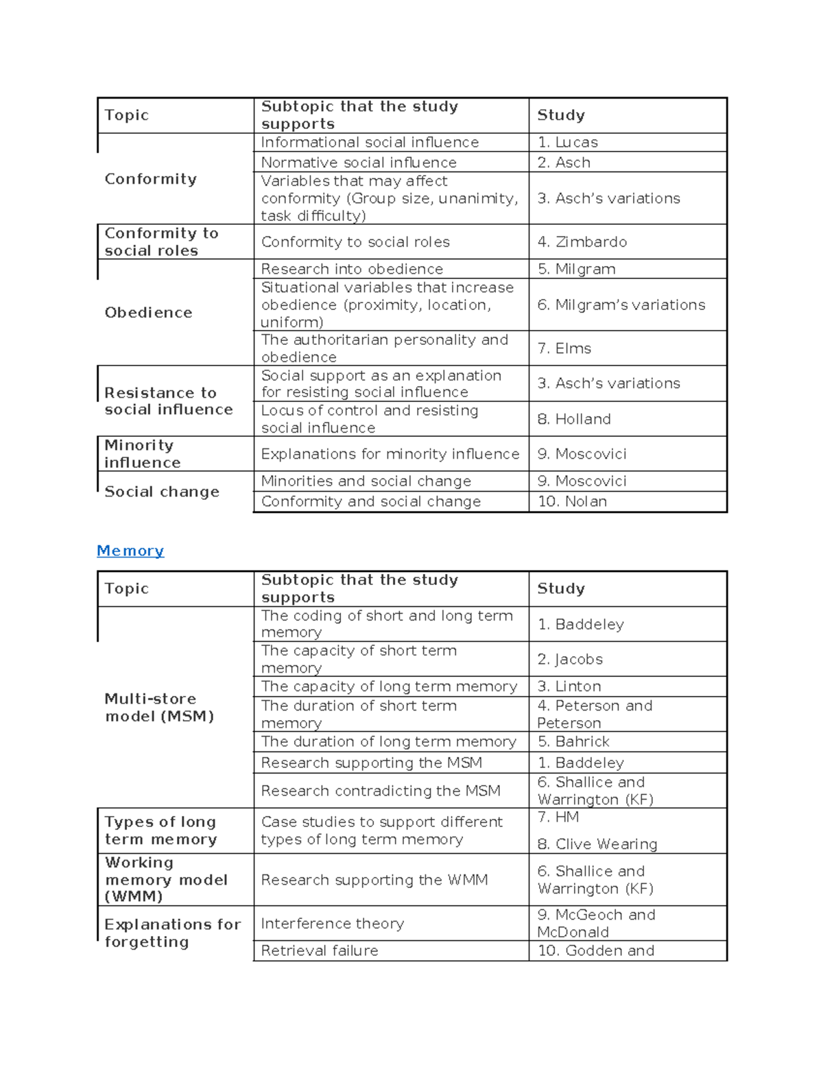 Psychology key studies - Topic Subtopic that the study supports Study ...