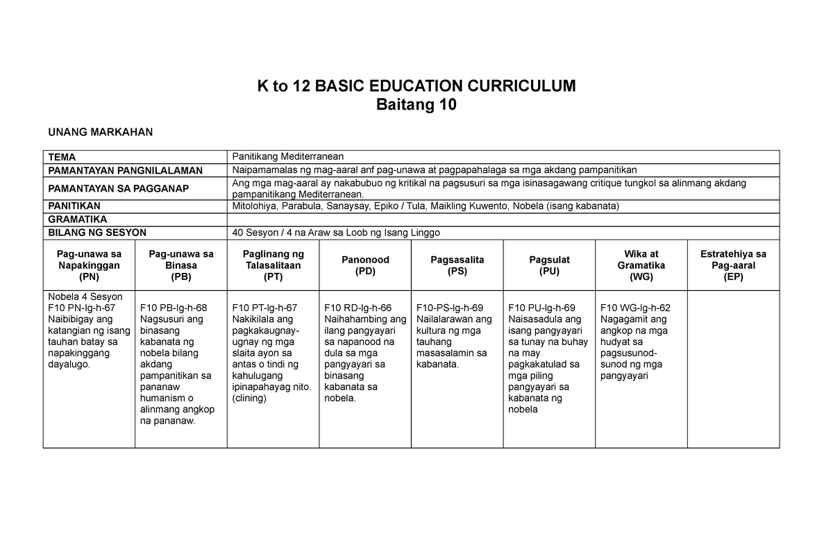 K To 12 Basic Education Curriculum - K To 12 BASIC EDUCATION CURRICULUM ...