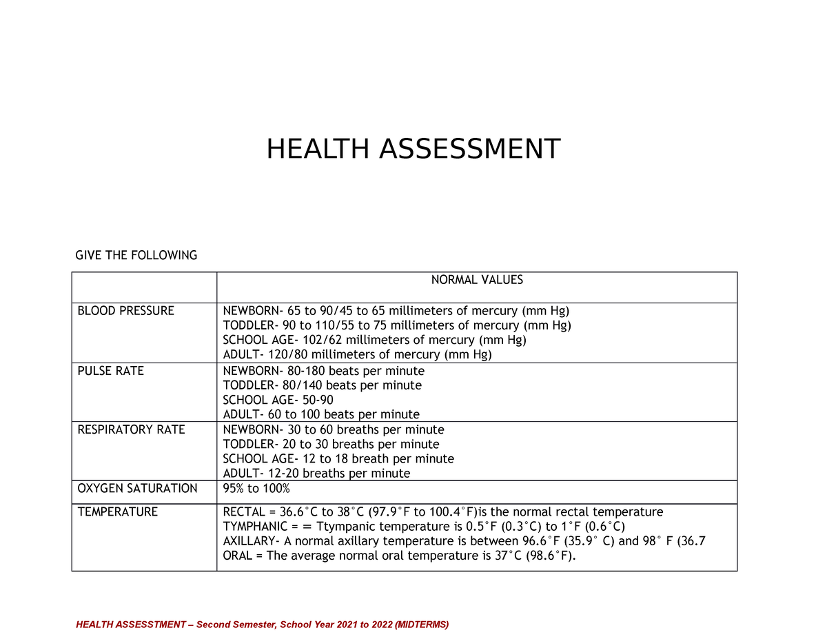 activity-feb-08-normal-vital-signs-of-patients-health-assessment