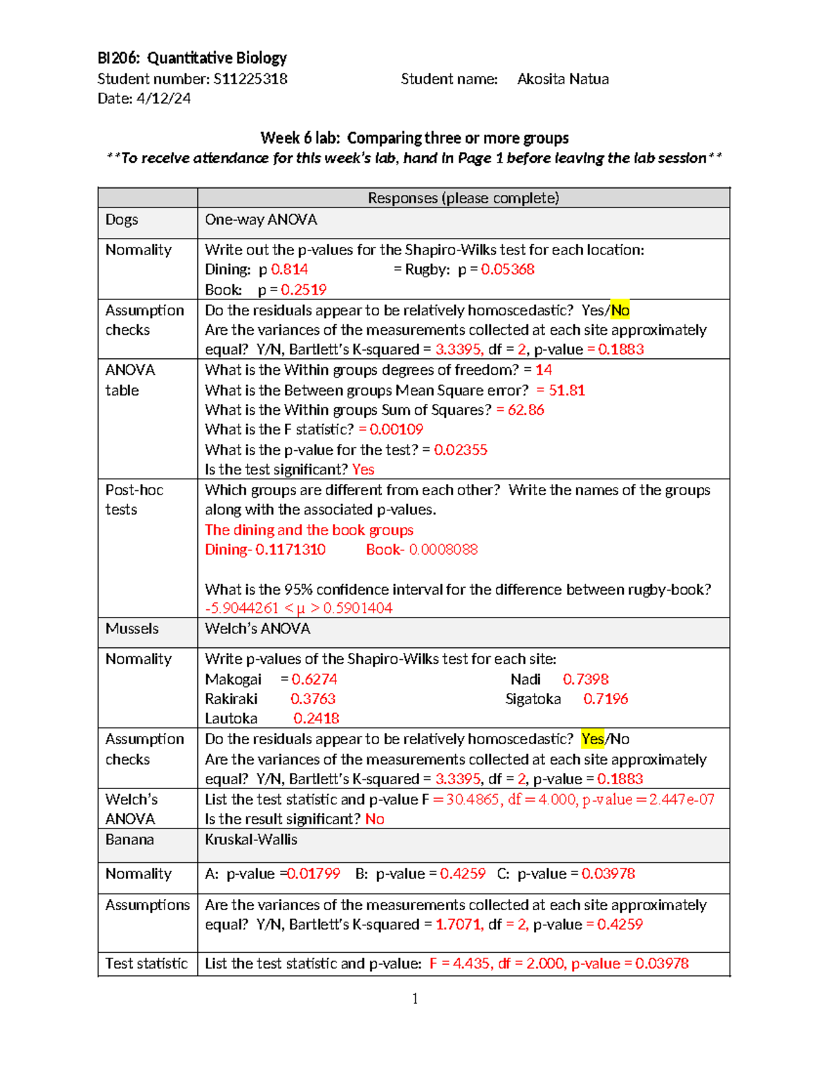 Practical 5 - Page 1 (S11225318- Akosita Natua) - BI206: Quantitative ...