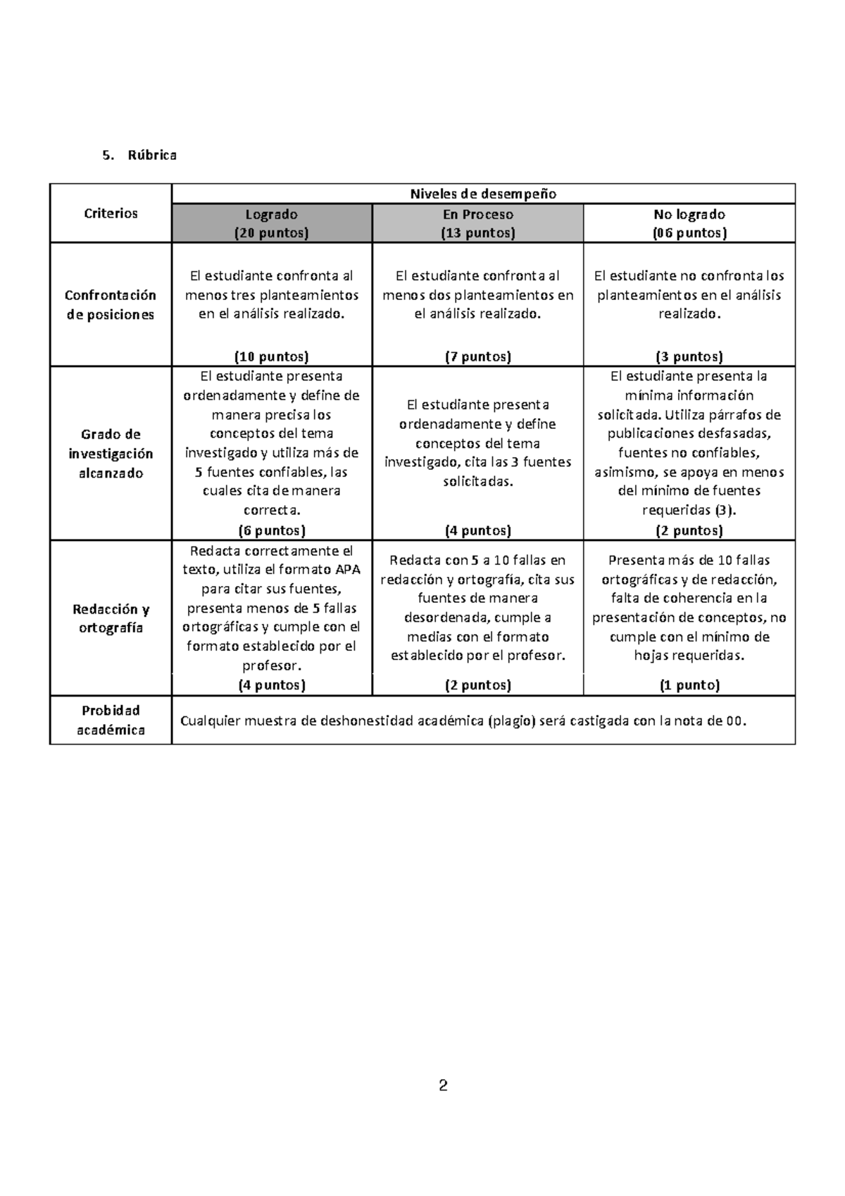 U4 S6 Rúbrica Tarea Académica Derecho Constitucional - 2 Rúbrica 