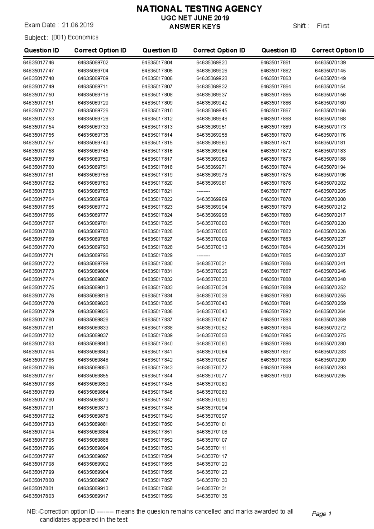 File Handler - hbnc nchhn - Exam Date : 21.06 Shift : First ANSWER KEYS ...