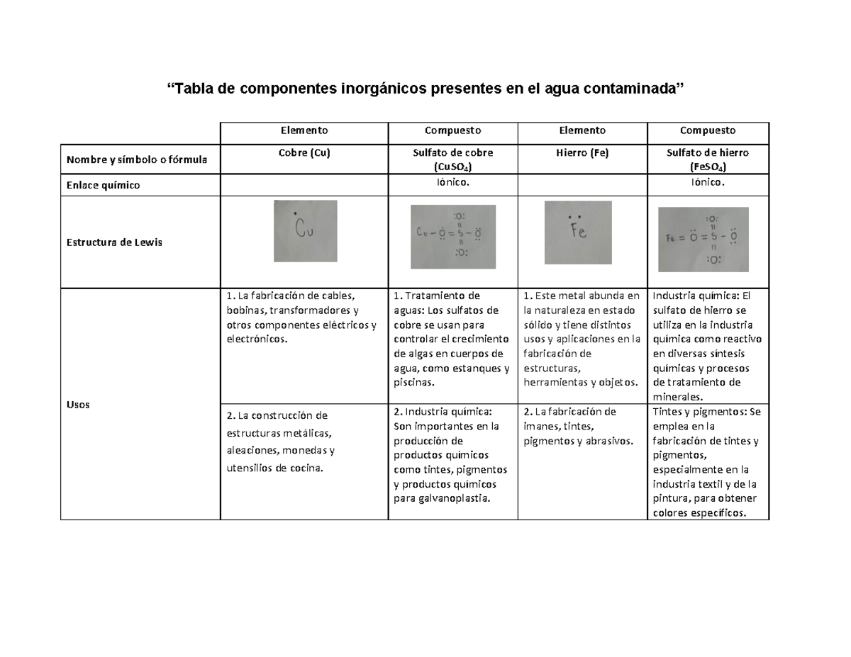 Tabla MI-MII - Espero q les sirva - “Tabla de componentes inorgánicos