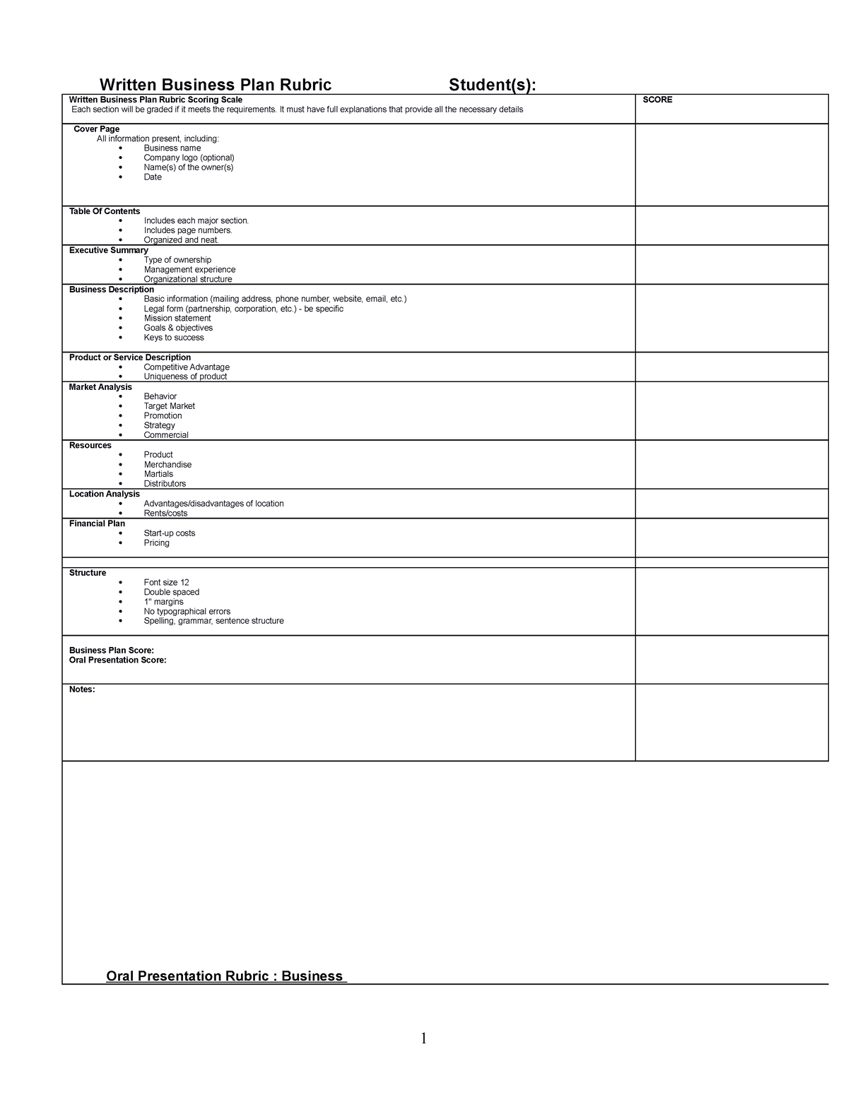 vei business plan rubric