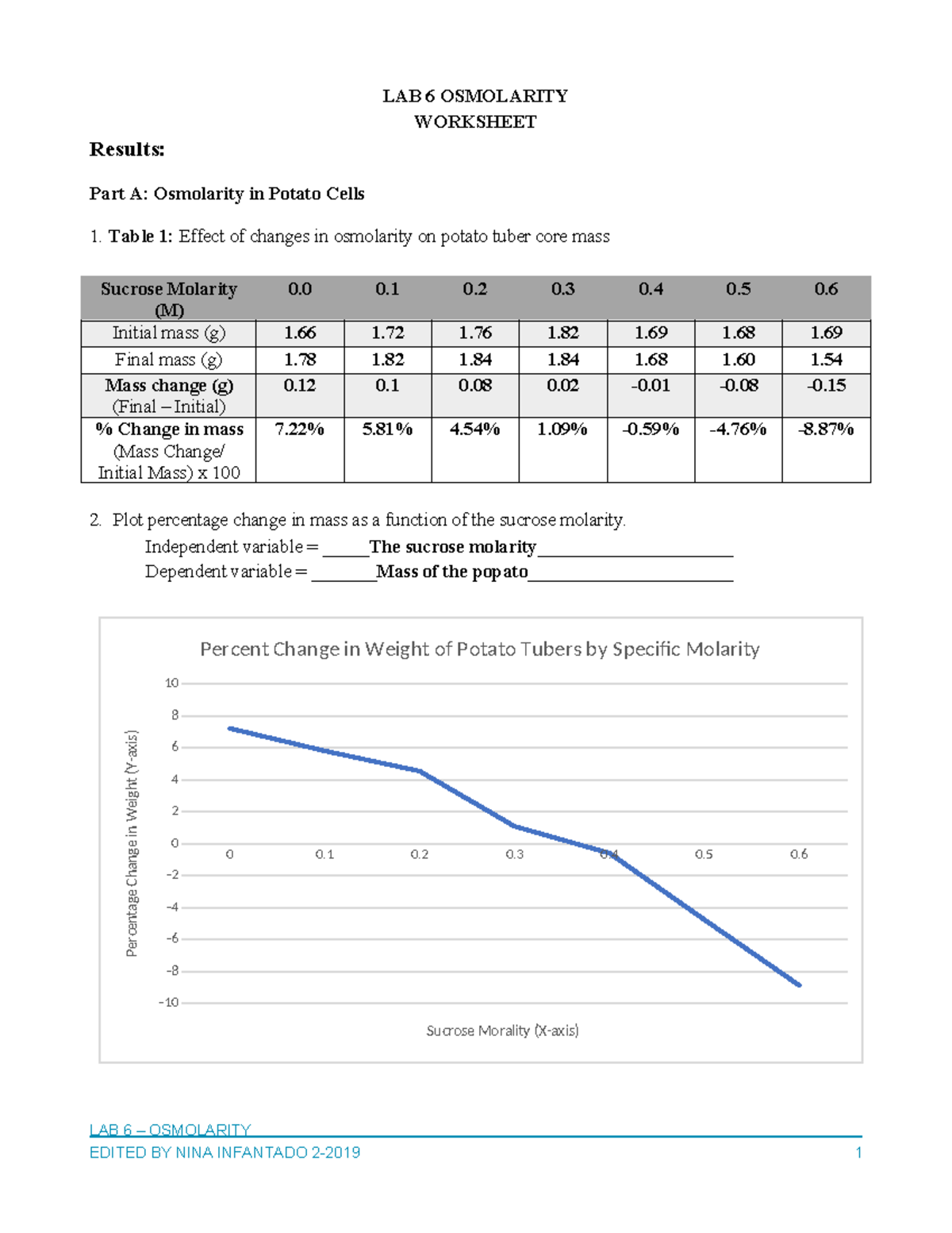 Lab 6 Osmolarity LAB 6 OSMOLARITY WORKSHEET Results Part A Osmolarity in Potato Cells 1
