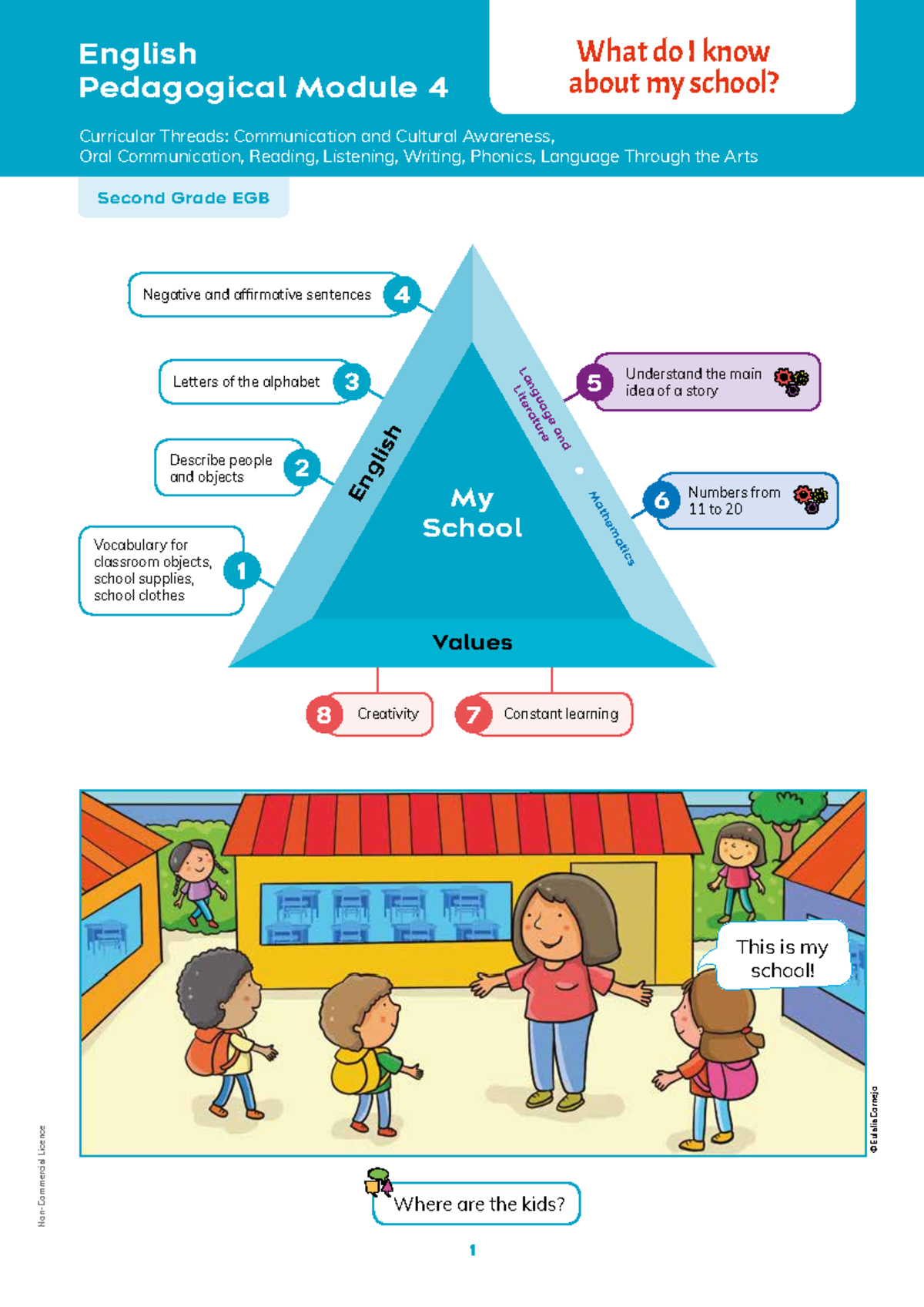 Ingles 2 Modulo 4 - Understand the main 5 idea of a story Describe ...