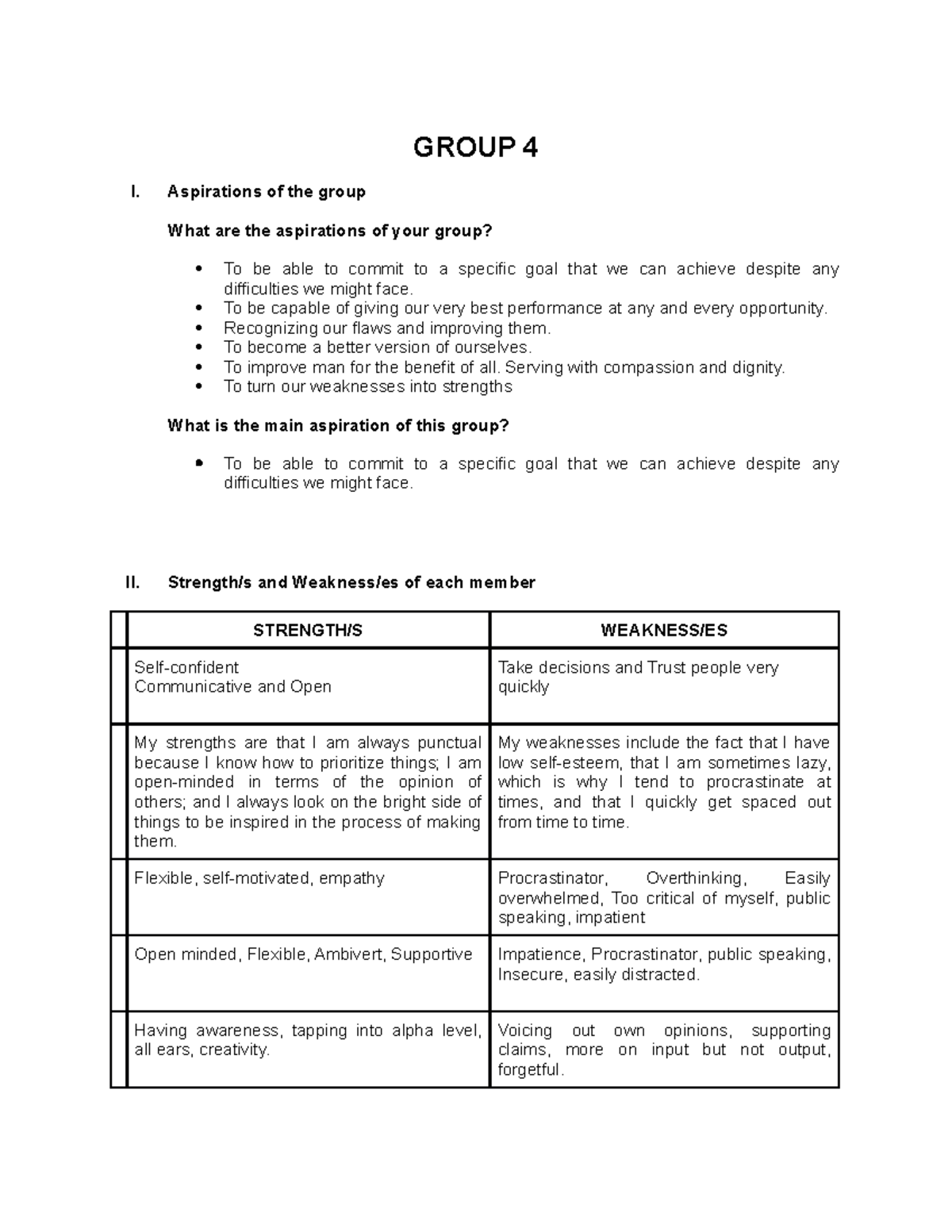 Group 4VRTS111 GROUP 4 I. Aspirations of the group What are the