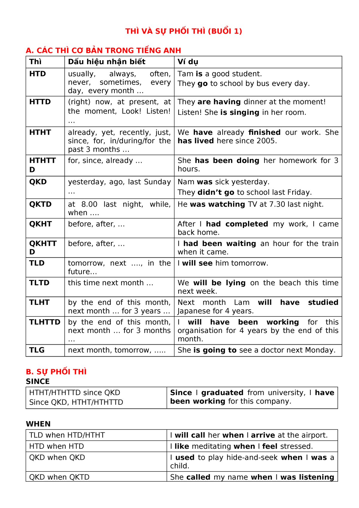 1. THÌ VÀ SỰ PHỐI THÌ - Better practicing English for University 