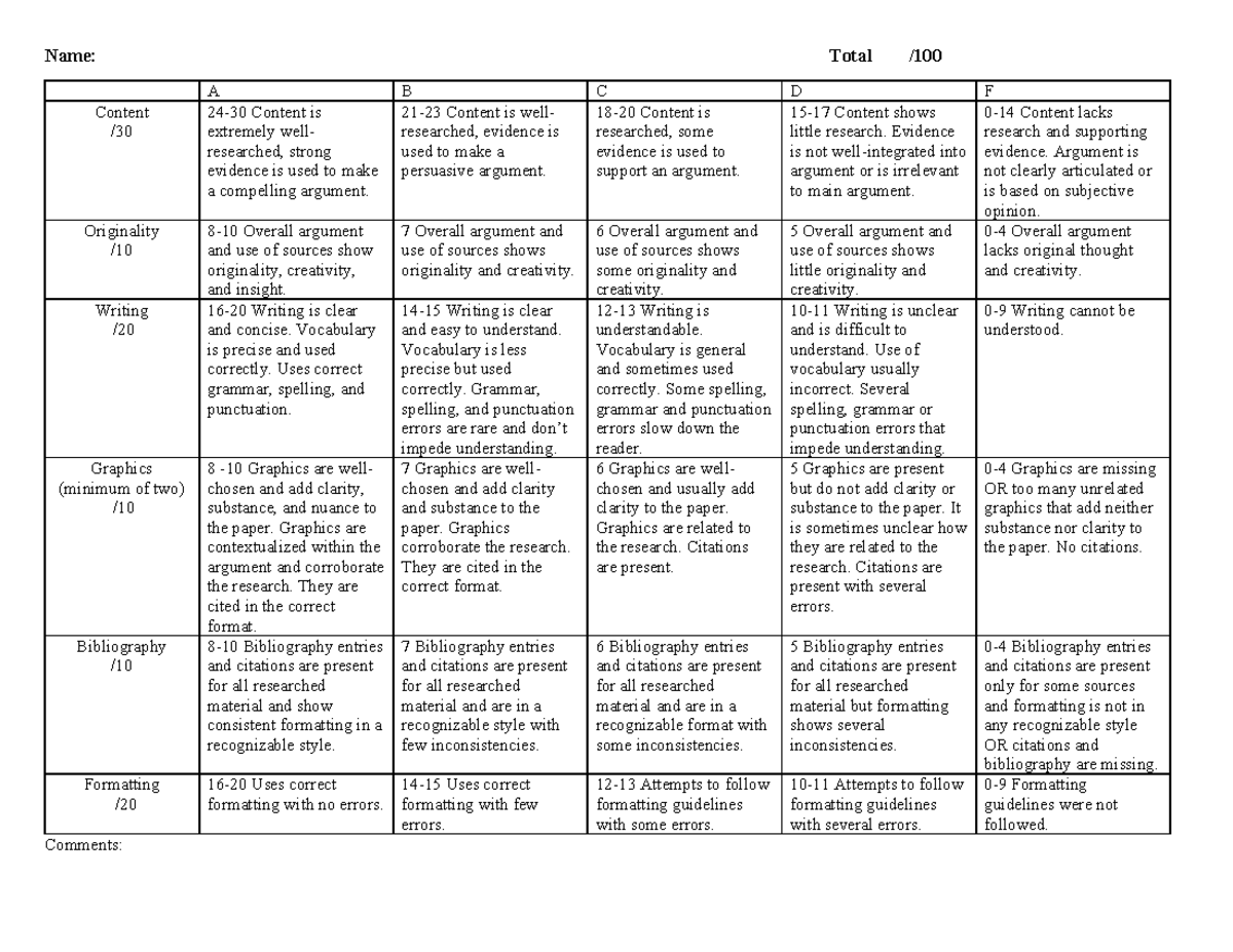 MUSI2520 Essay Rubric for the term paper - Fa/Musi 2520 - Yorku - Studocu