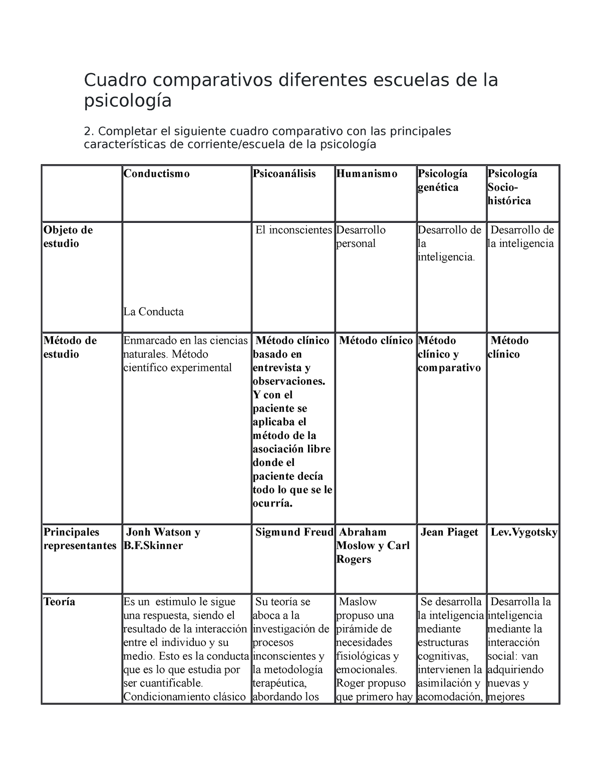 Cuadro Comparativo Escuelas De La Psicologia Cuadro Comparativos Diferentes Escuelas De La