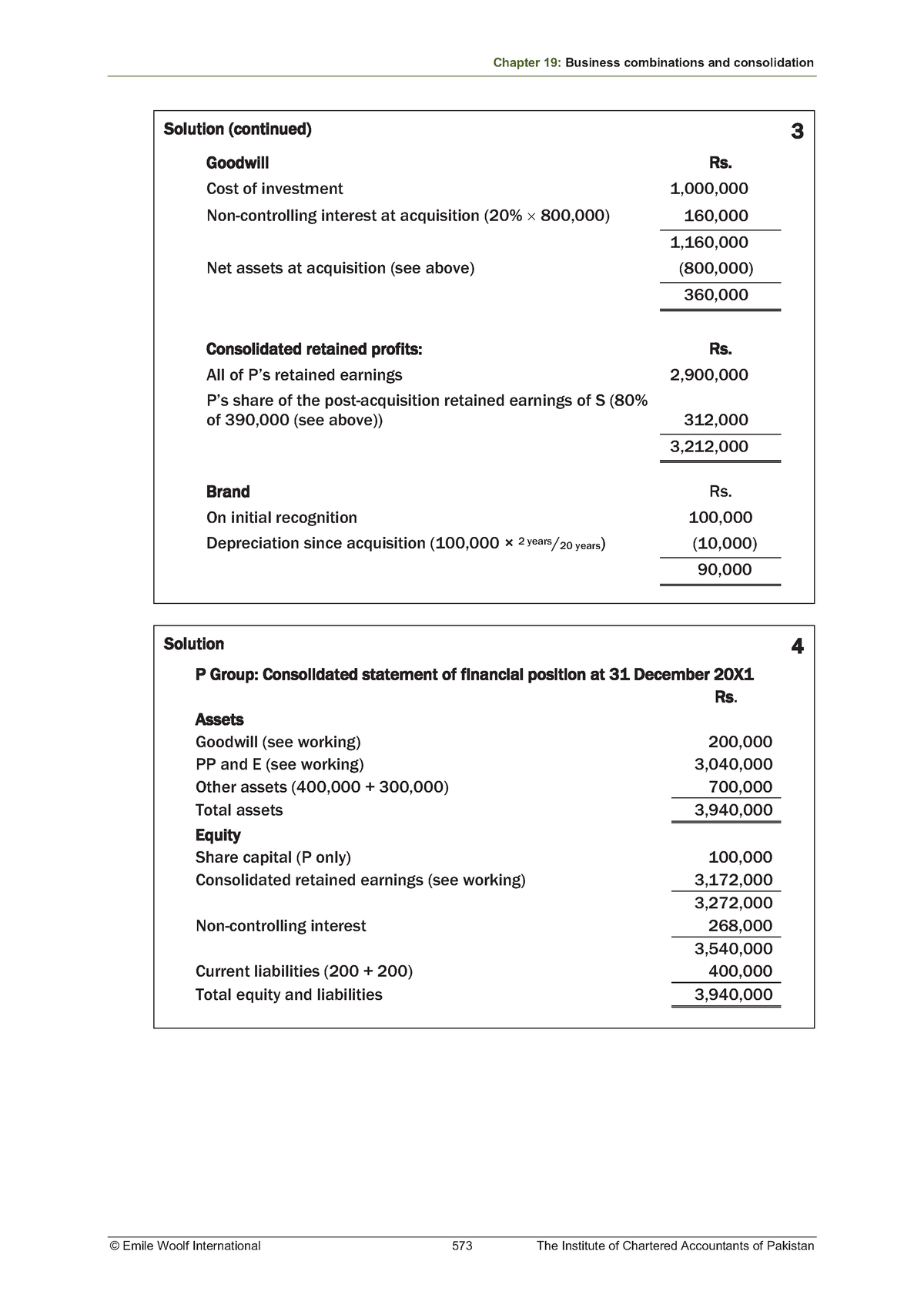 Advanced Accounting And Financial Reporting (70) - Chapter 19: Business ...