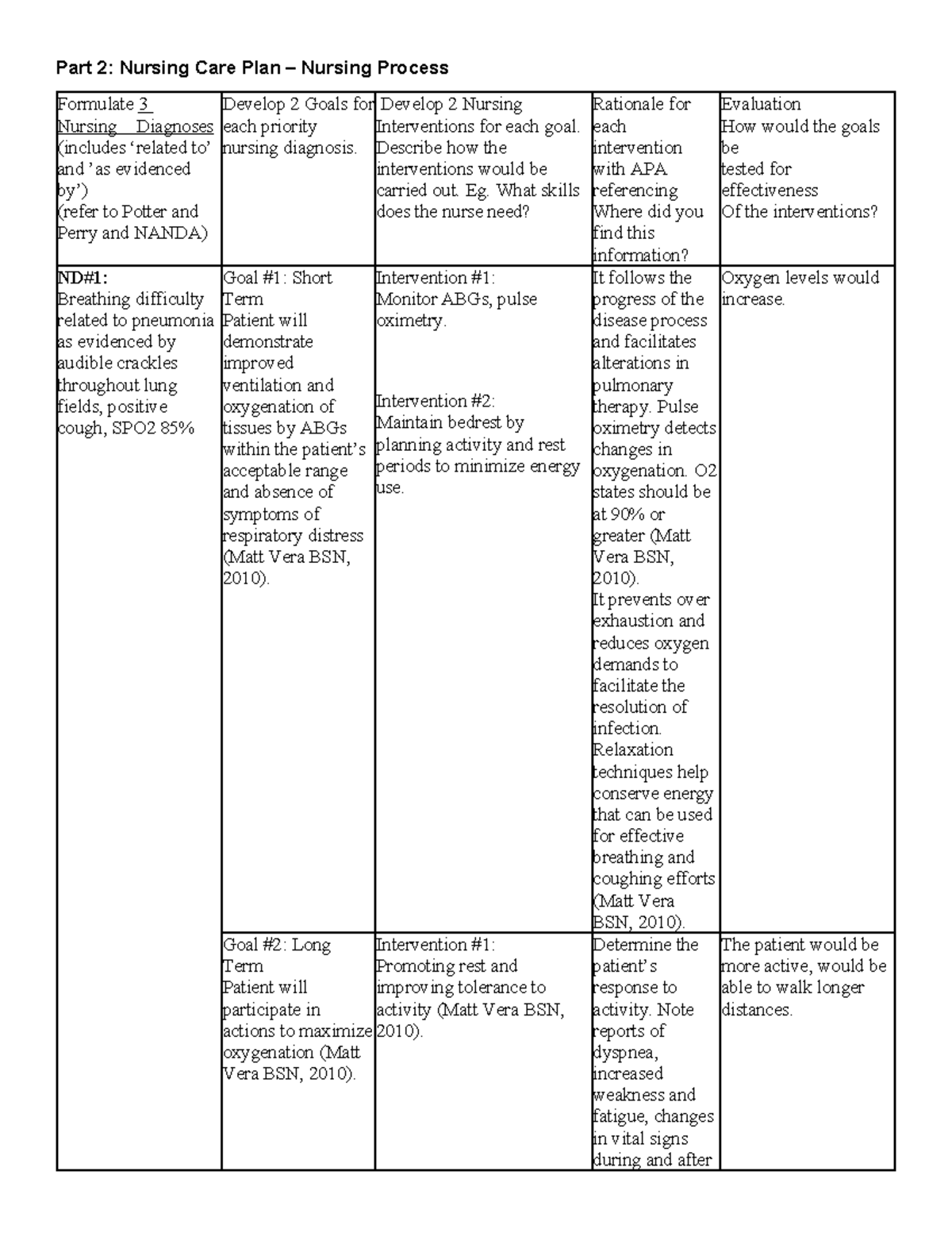 Case Study Part 2 - Completed - Part 2: Nursing Care Plan – Nursing ...