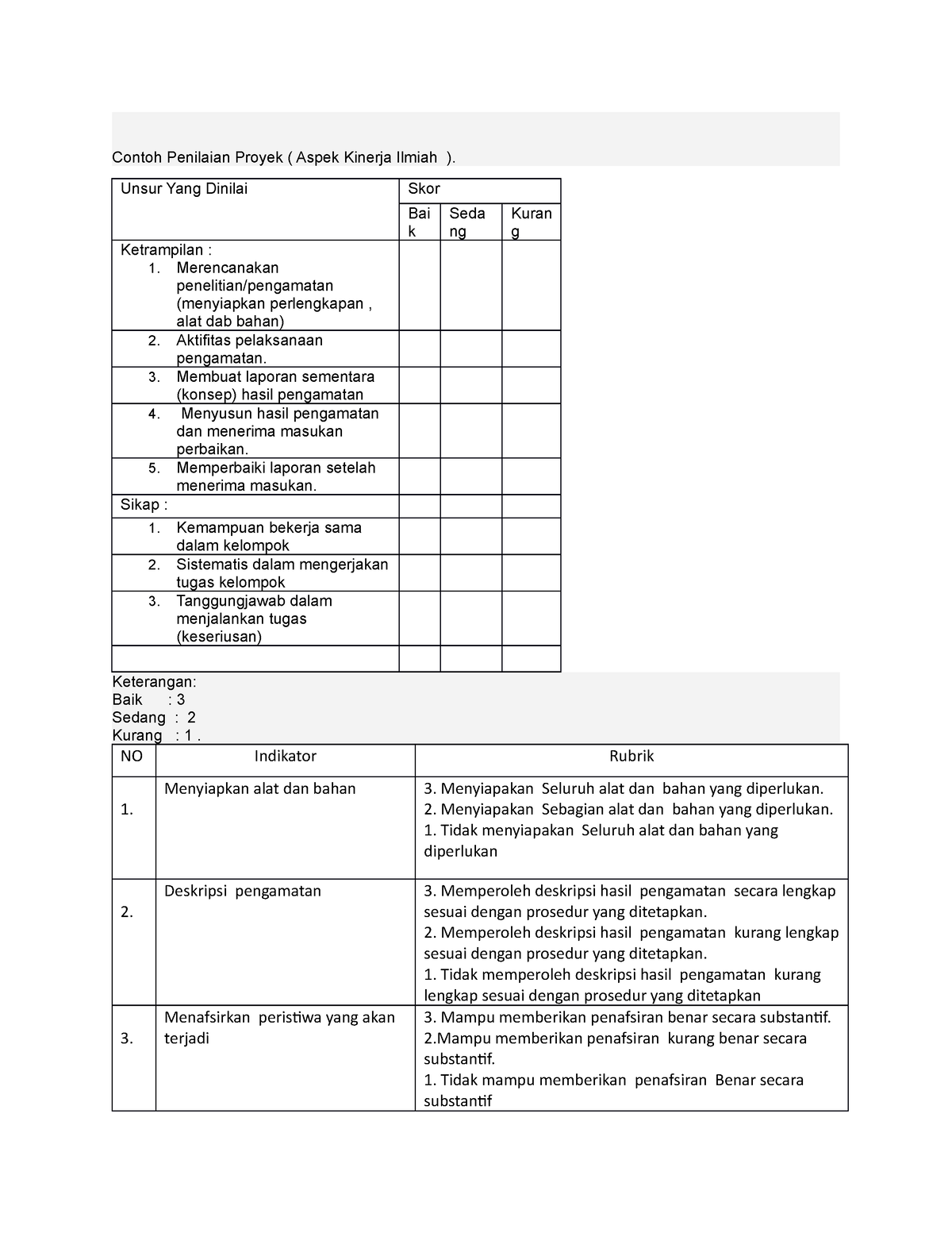 Instrumen Penilaian Proyek Contoh Penilaian Proyek Aspek Kinerja