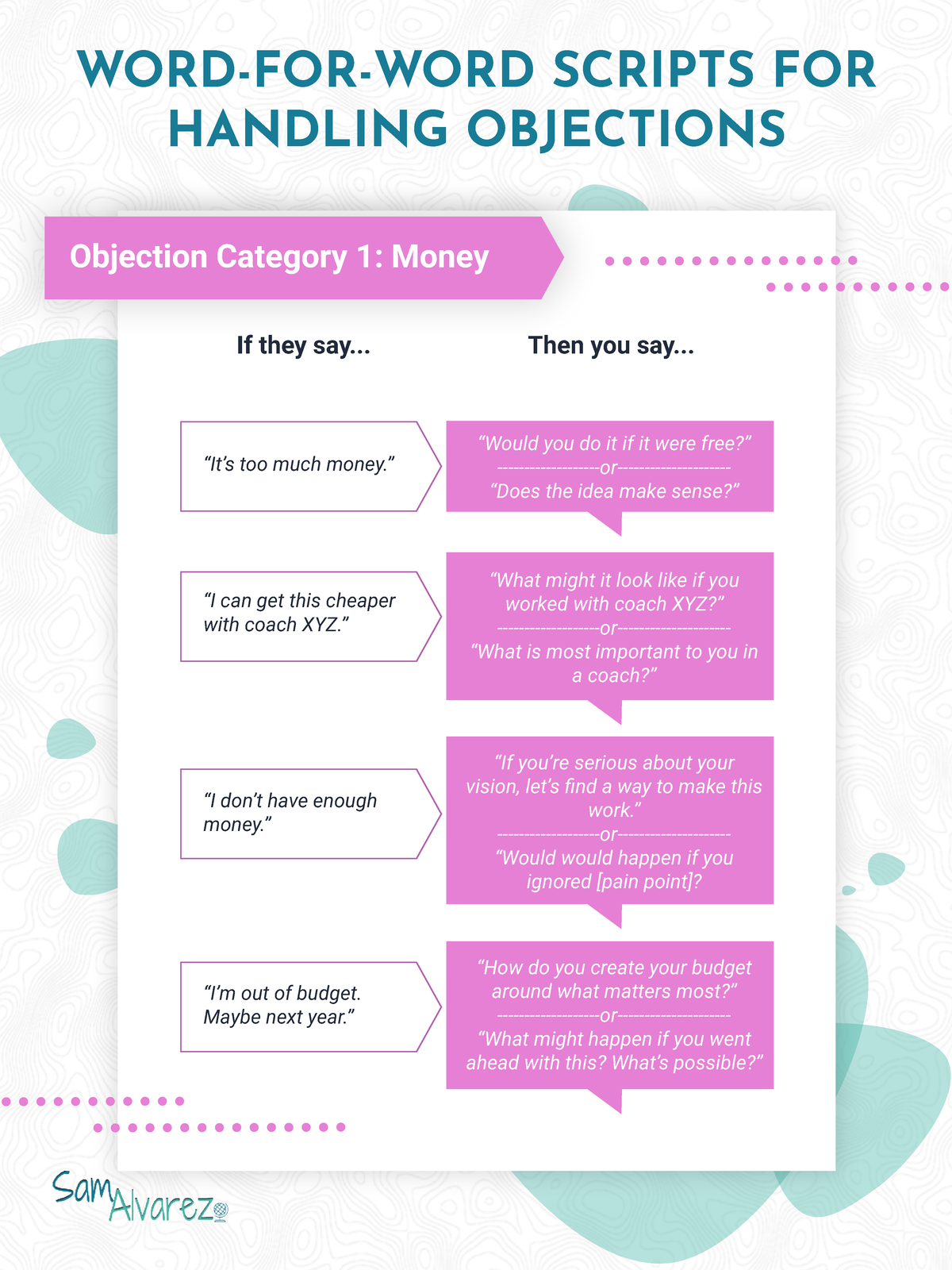 Word For Word Scripts For Handling Objections - HANDLING OBJECTIONS If ...