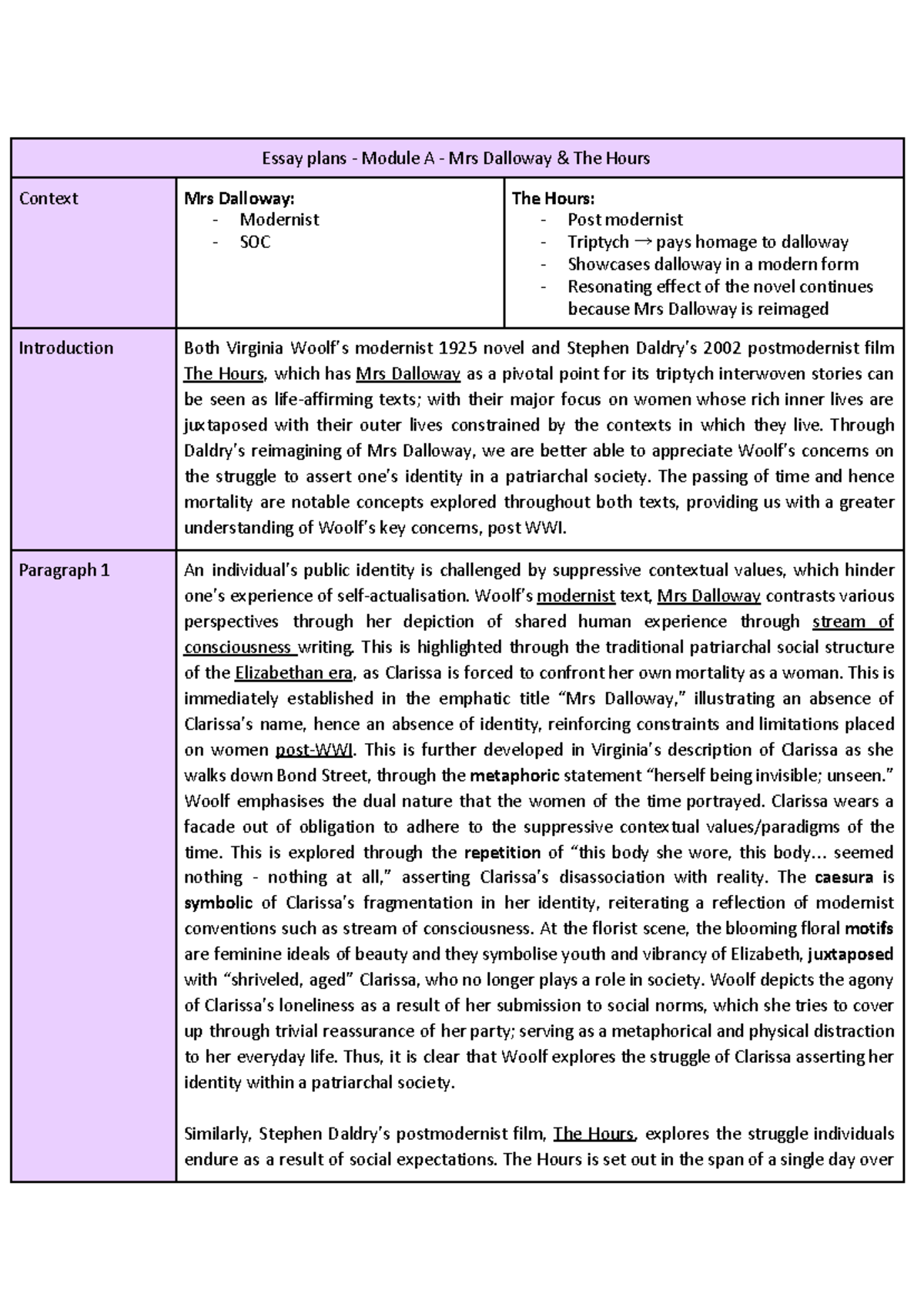 Mrs Dalloway & The Hours Comparative Essay - Essay Plans - Module A ...