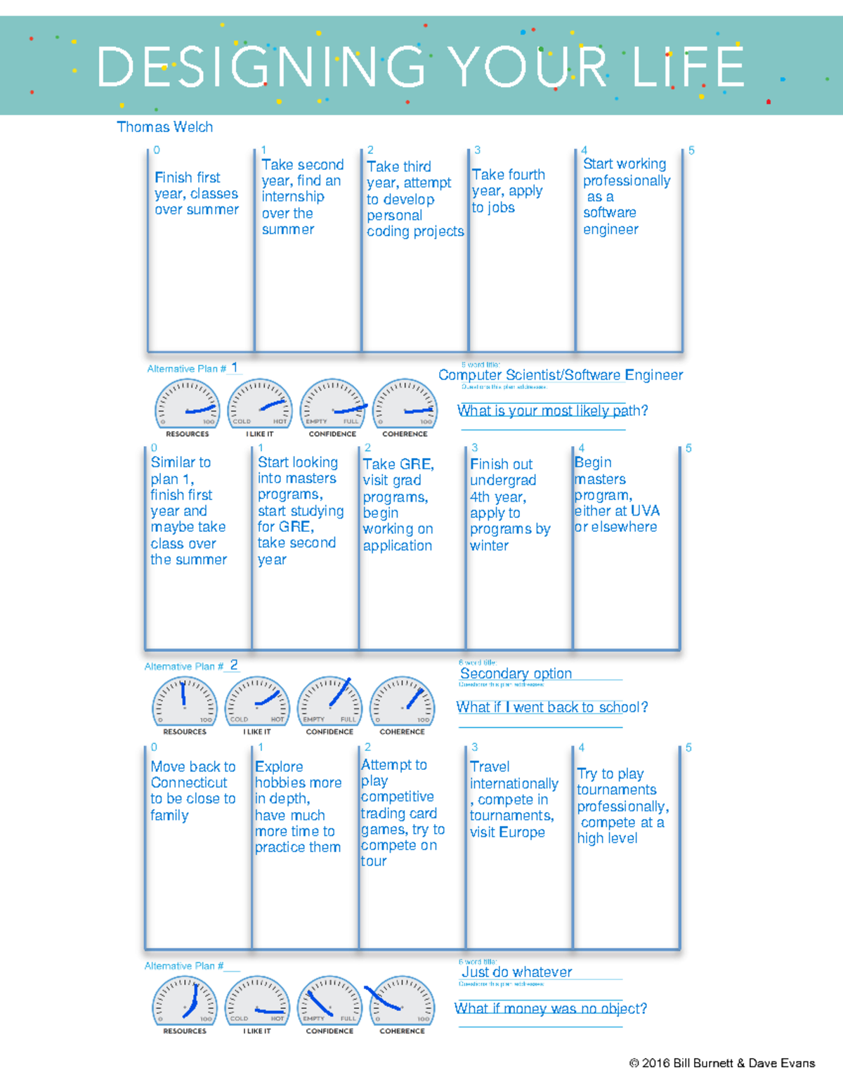 DYL Odyssey Planning Worksheet - RELC 5230 - DESIGNING YOURLIFE - Studocu