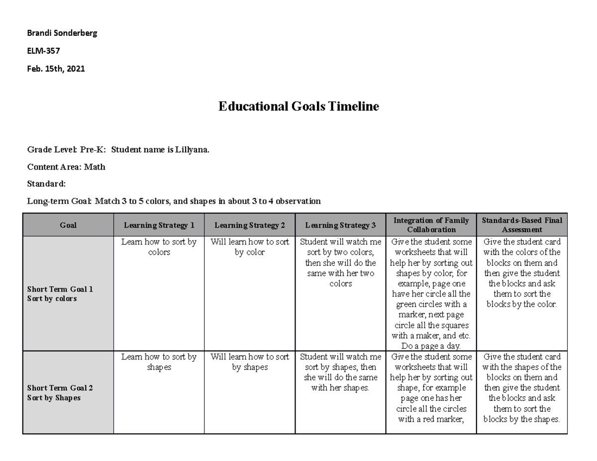 ELM-357-D-T4-Educational Goals Timeline Brandi - StuDocu