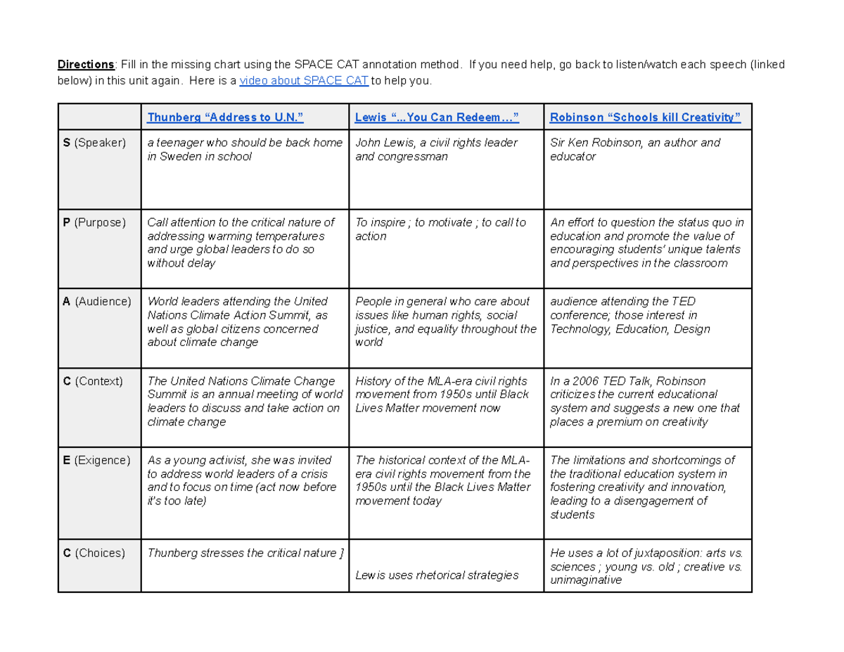 Copy of Eng9-Pt3-Unit 3 Assignment Chart - Synthesis Space CAT ...