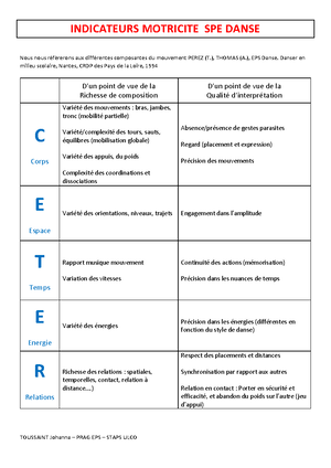 M1MEEF-ORAL2 Danse-AFL - DANSE CYCLE 3 Attendus de Fin de Cycle ...