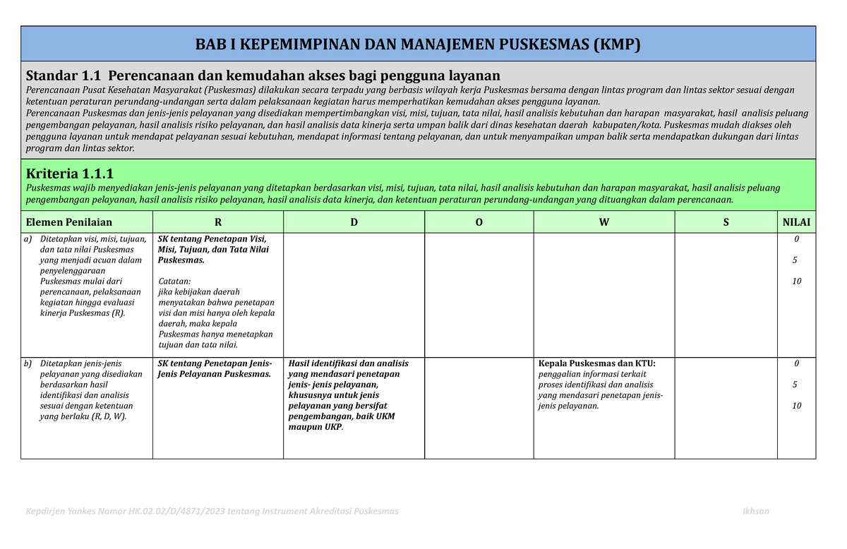 Bab I Kepemimpinan Dan Manajemen Puskesmas Bab I Kepemimpinan Dan Manajemen Puskesmas Kmp 2175