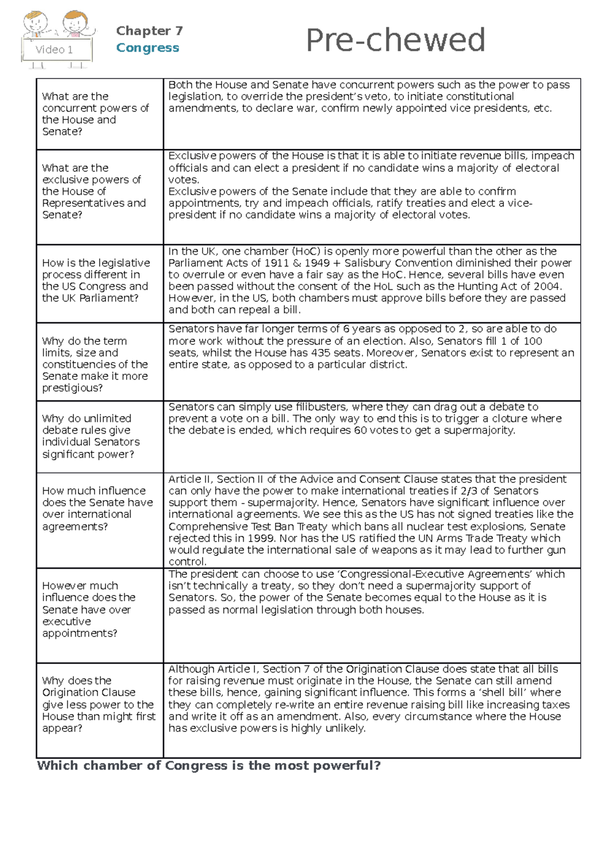 1-pre-chewed-politics-notes-showing-the-powers-of-the-chambers-in