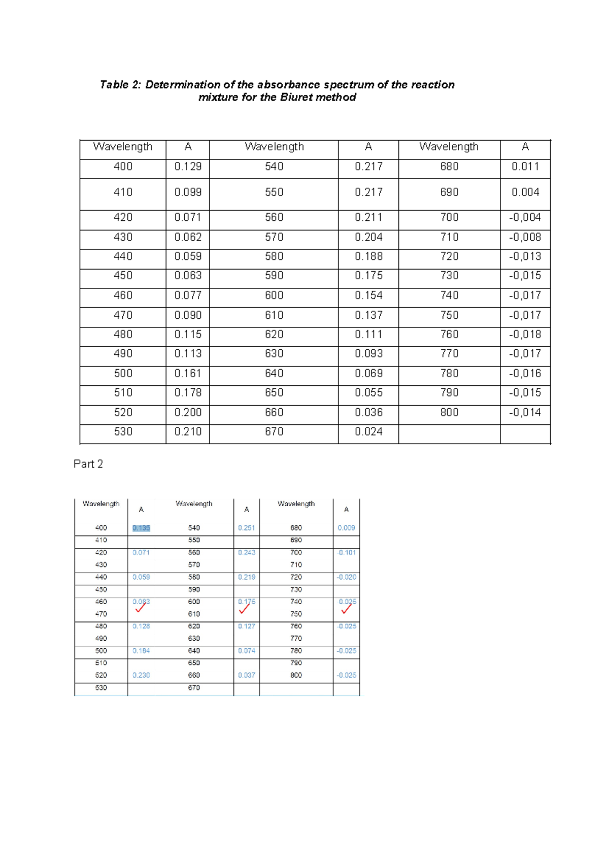Protein+Determination+values - Table 2: Determination of the absorbance ...