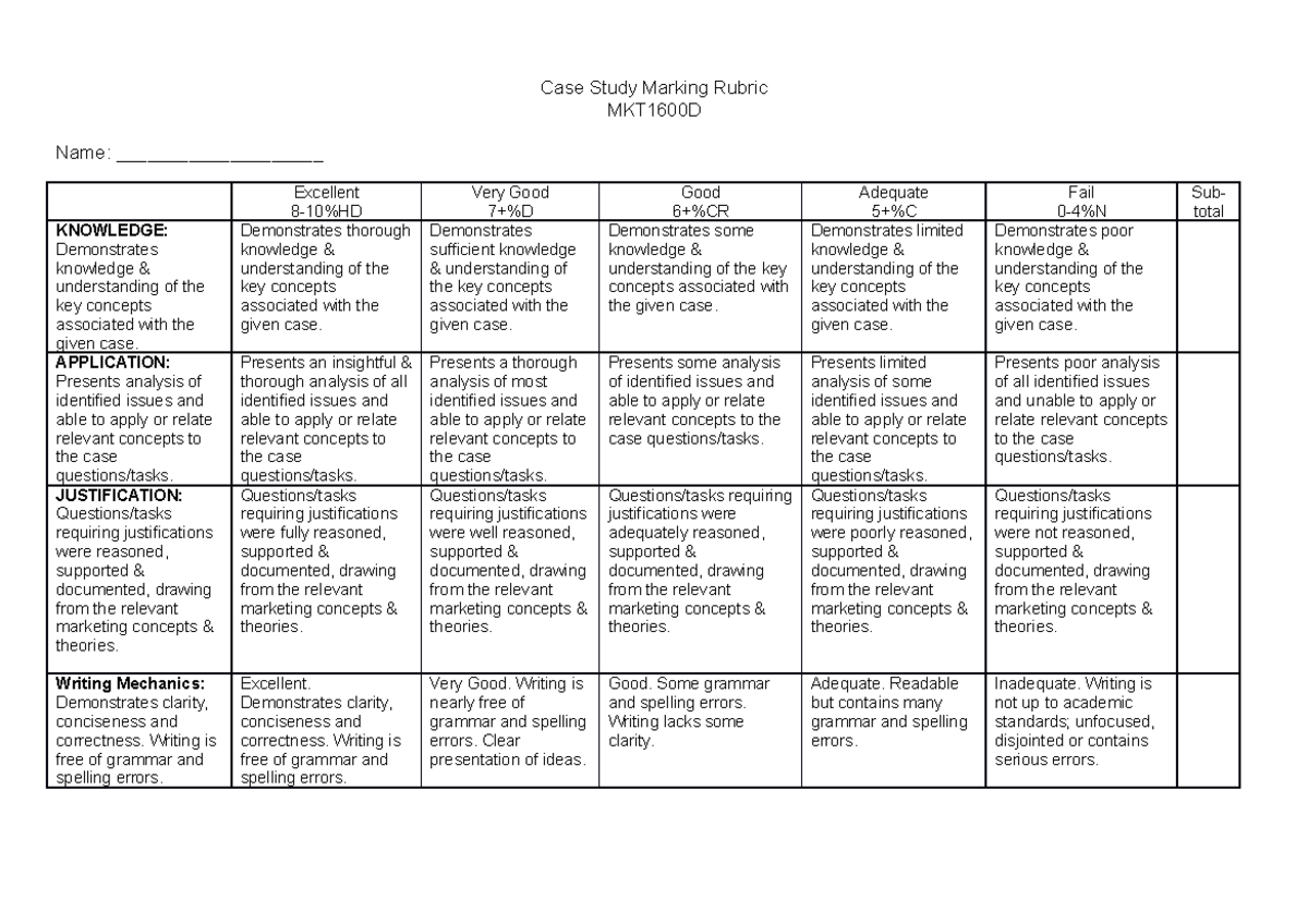 grading rubric for case study analysis