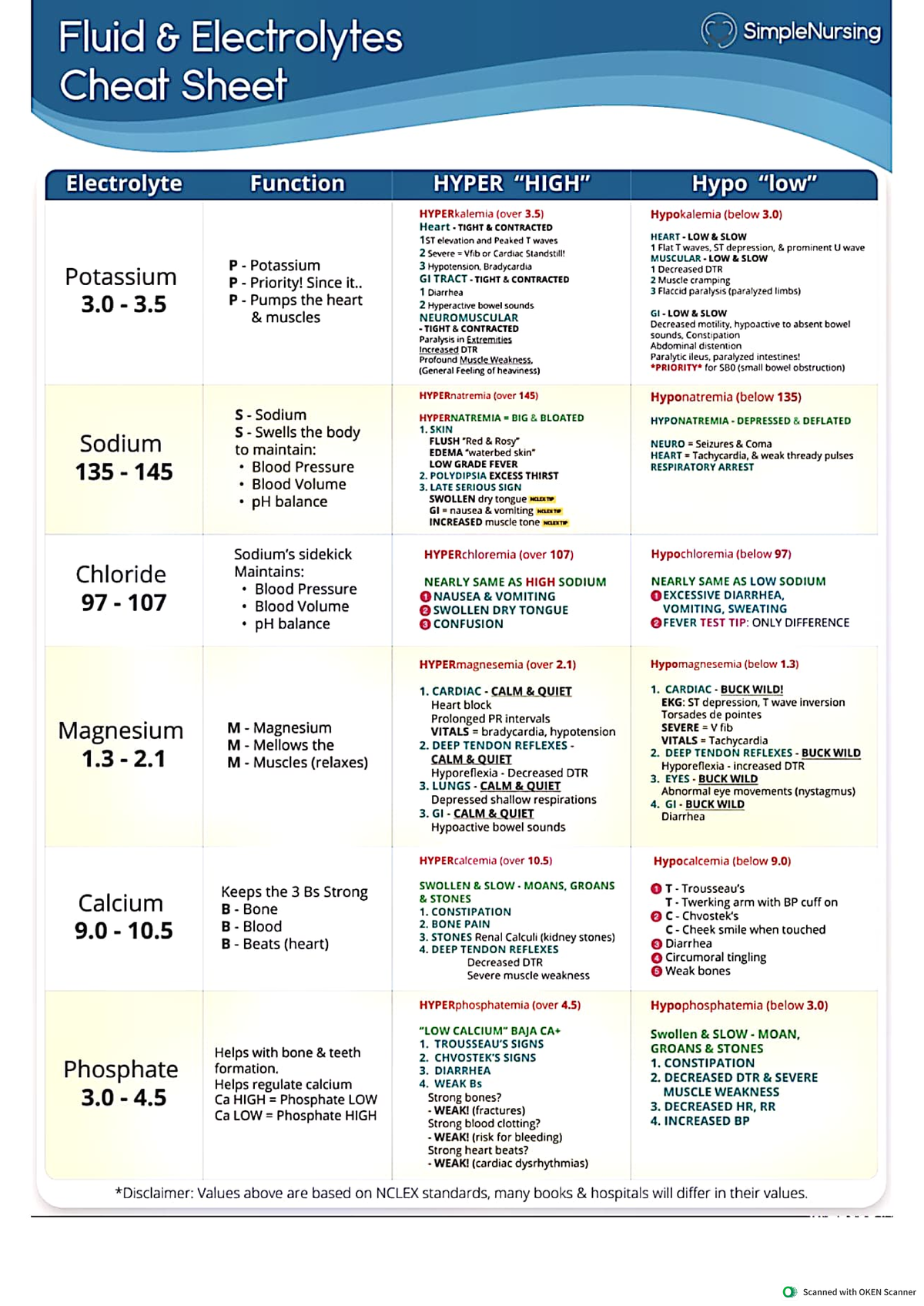 Cheat sheet - Shut thr to the real world madhe 6 - Fluid Electrolytes ...
