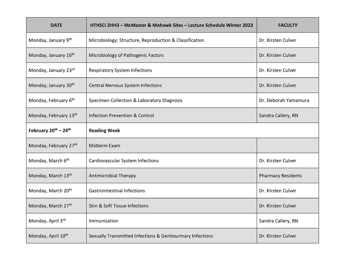 2HH3 Learning Sequence DATE HTHSCI 2HH3 McMaster & Mohawk Sites