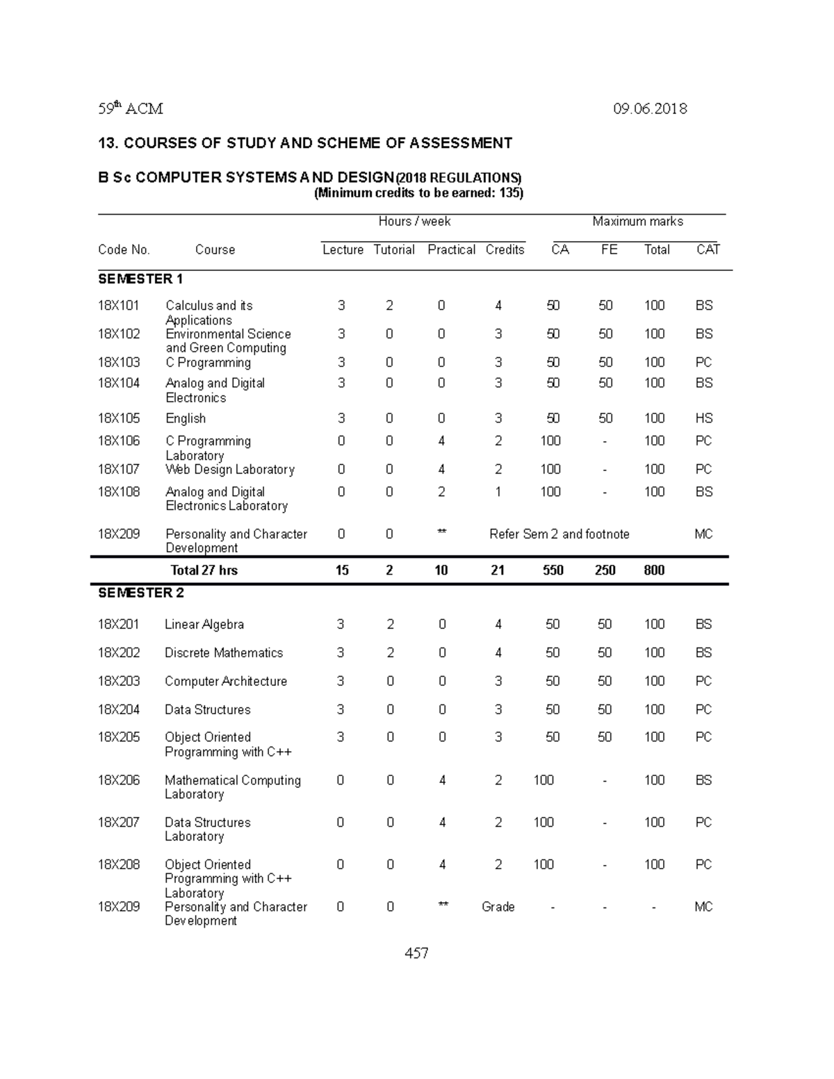 B.Sc-CSD-Syllabus 2018 - 13. COURSES OF STUDY AND SCHEME OF ASSESSMENT ...