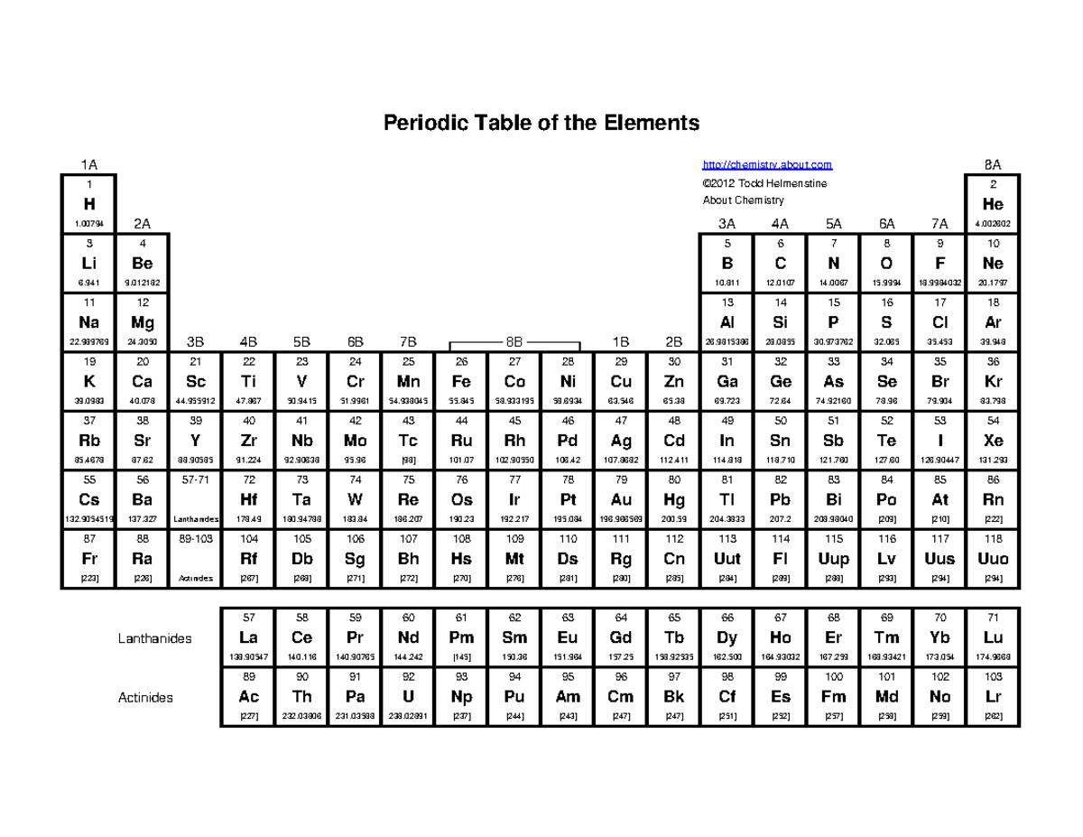 Periodic Table chemistry - Industrial Chemistry - UiTM - Studocu