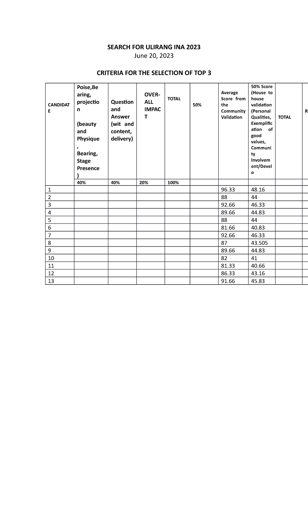 criteria-for-judging-selection-of-3-and-winner-search-for-ulirang-ina