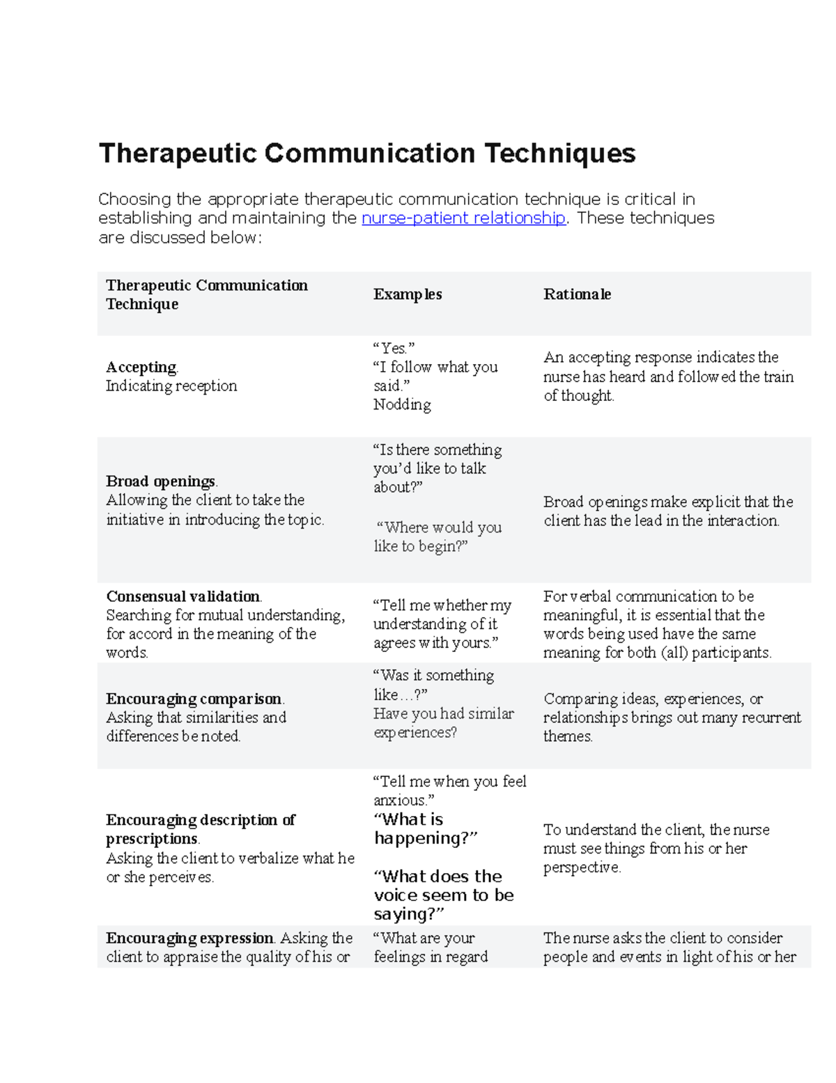 Therapeutic Communication Techniques These techniques are discussed