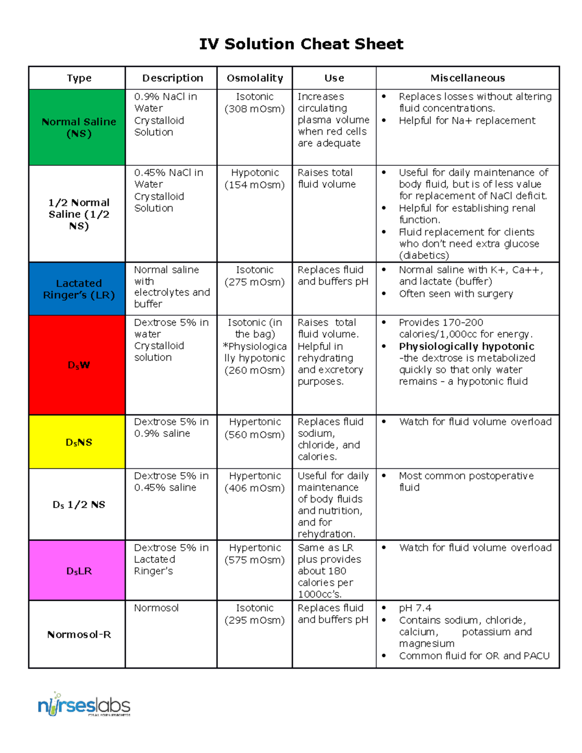 IV-Solution-Cheat-Sheet.docx · version 1 - IV Solution Cheat Sheet Type ...