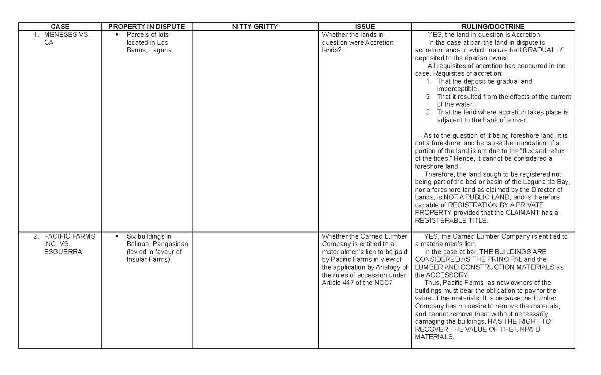Accession table - CASE PROPERTY IN DISPUTE NITTY GRITTY ISSUE RULING ...