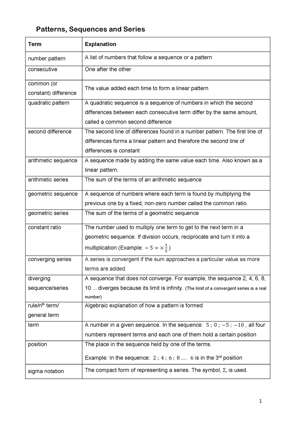 maths essay questions