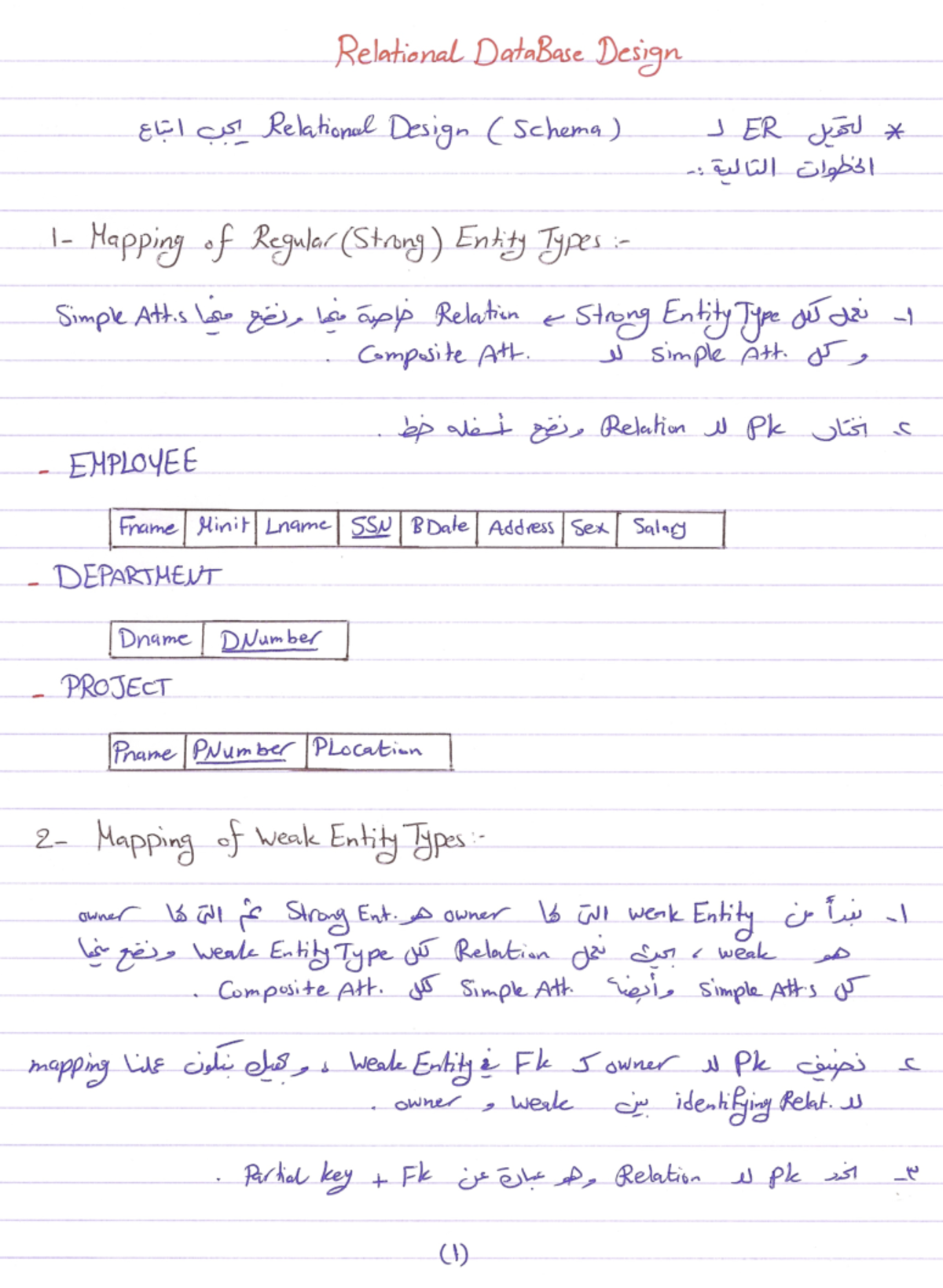 RDM - Simple - Computer Science - Studocu