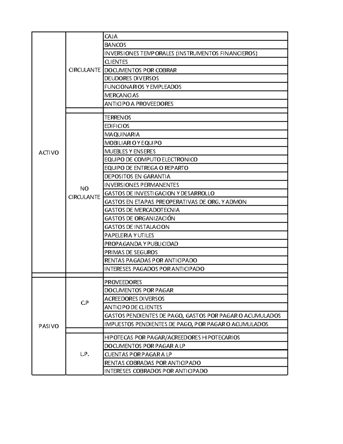 Lista y clasificación de cuentas de activo y pasivo - CAJA BANCOS ...