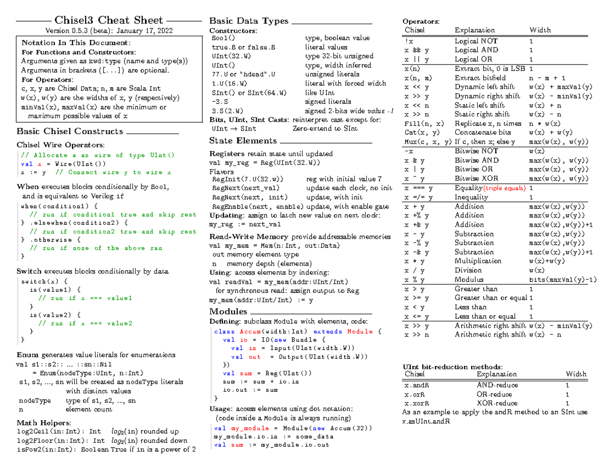 Chisel Cheatsheet 2.0 - Chisel3 Cheat Sheet Version 0.5 (beta): January ...